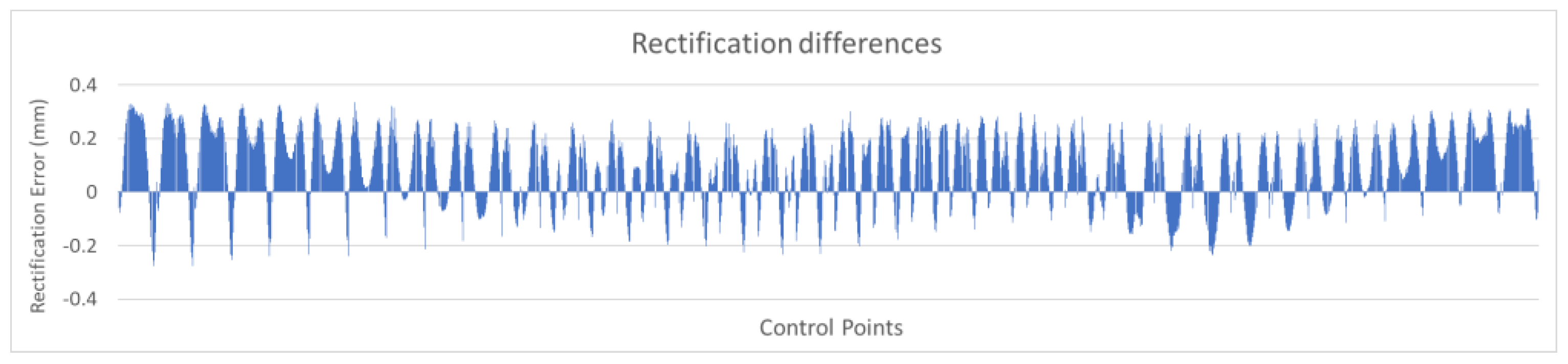 Sensors 23 01538 g012