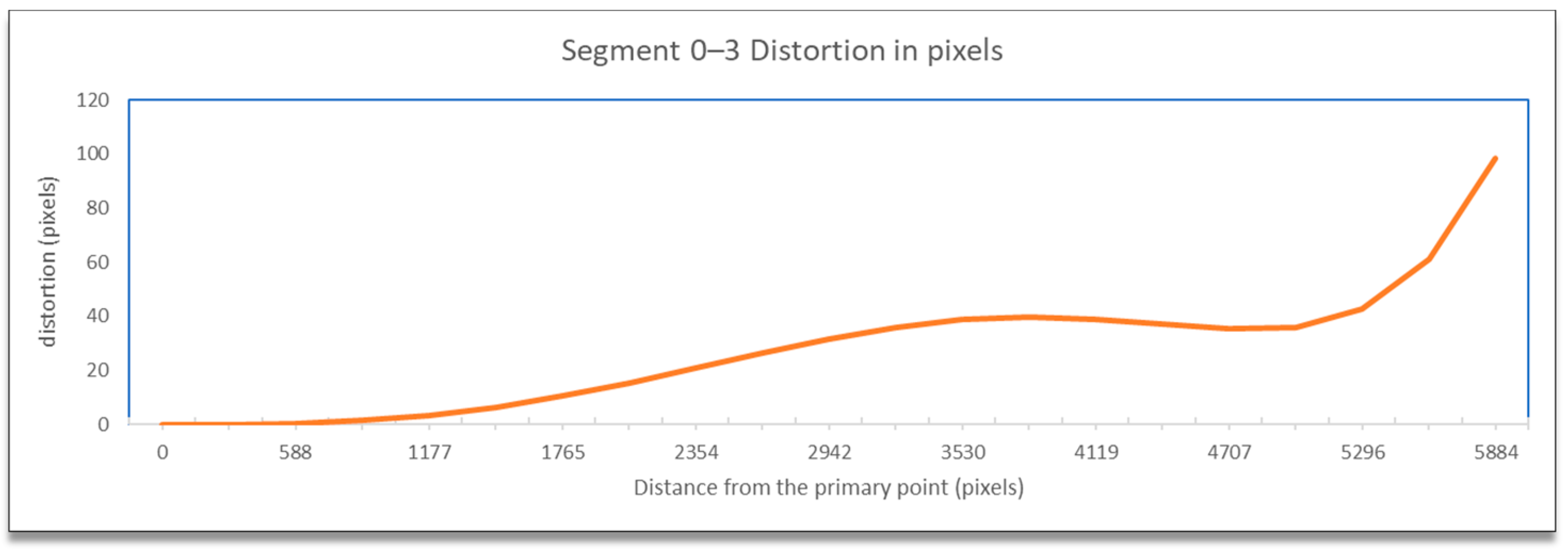 Sensors 23 01538 g019