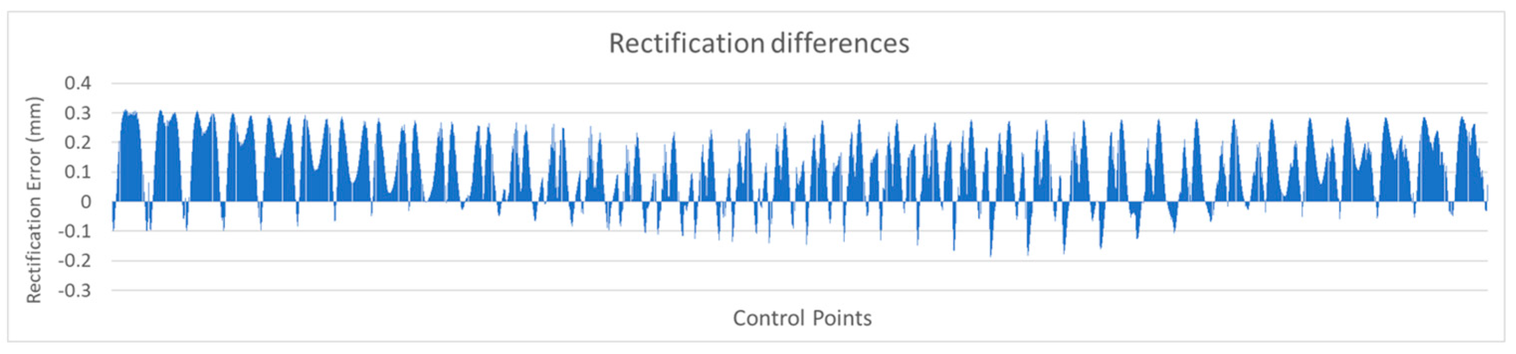 Sensors 23 01538 g020