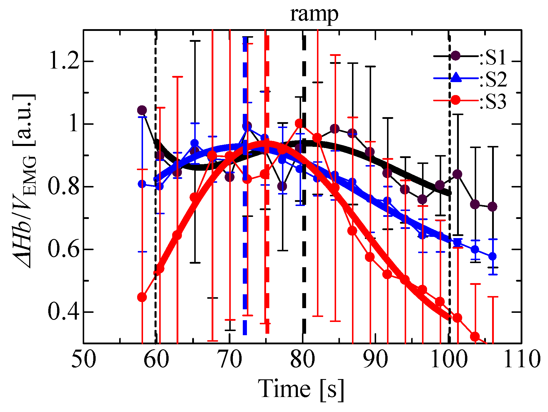 Sensors 23 01539 g007