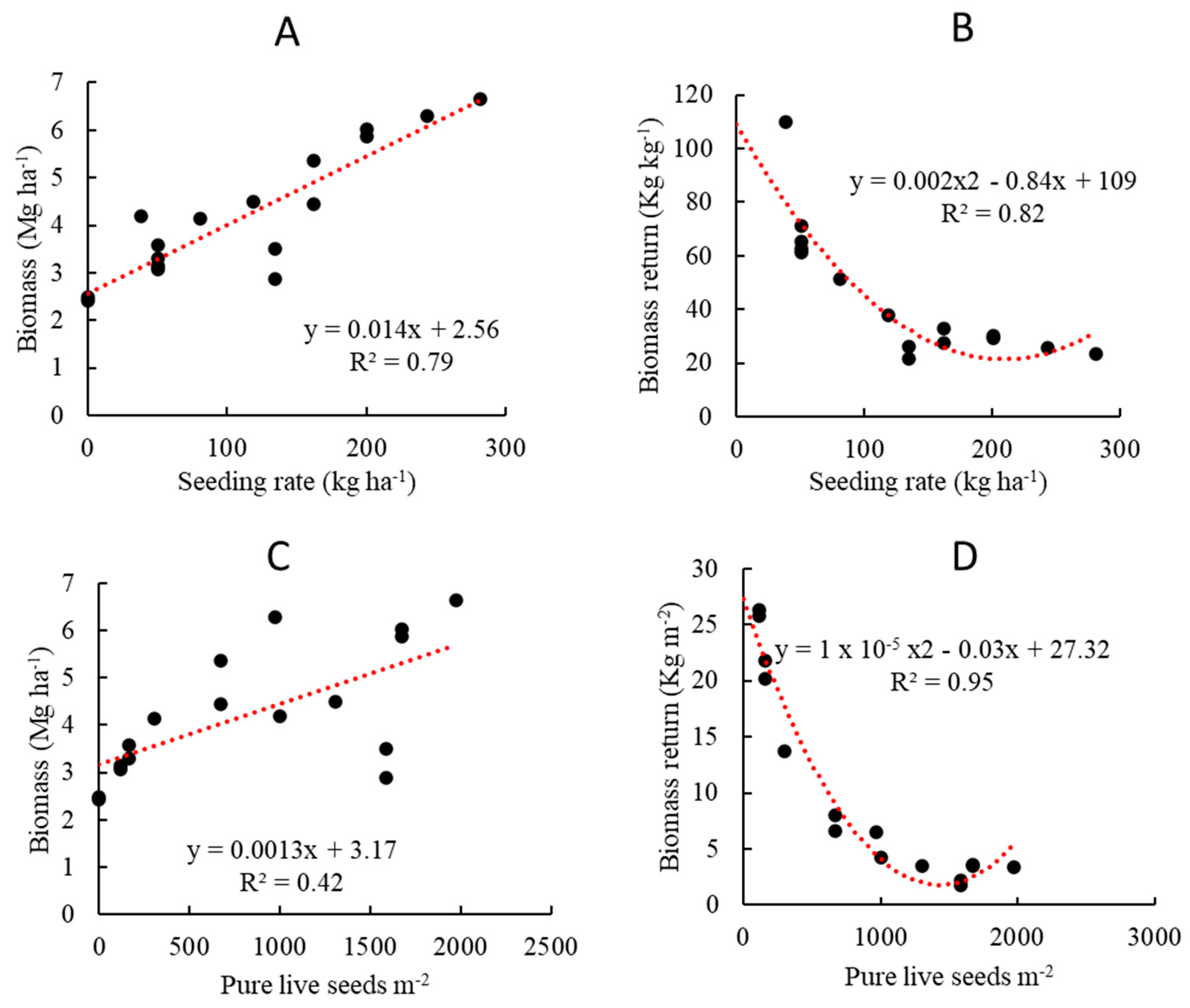 Sensors 23 01541 g003 Sensors 23 01541 g003