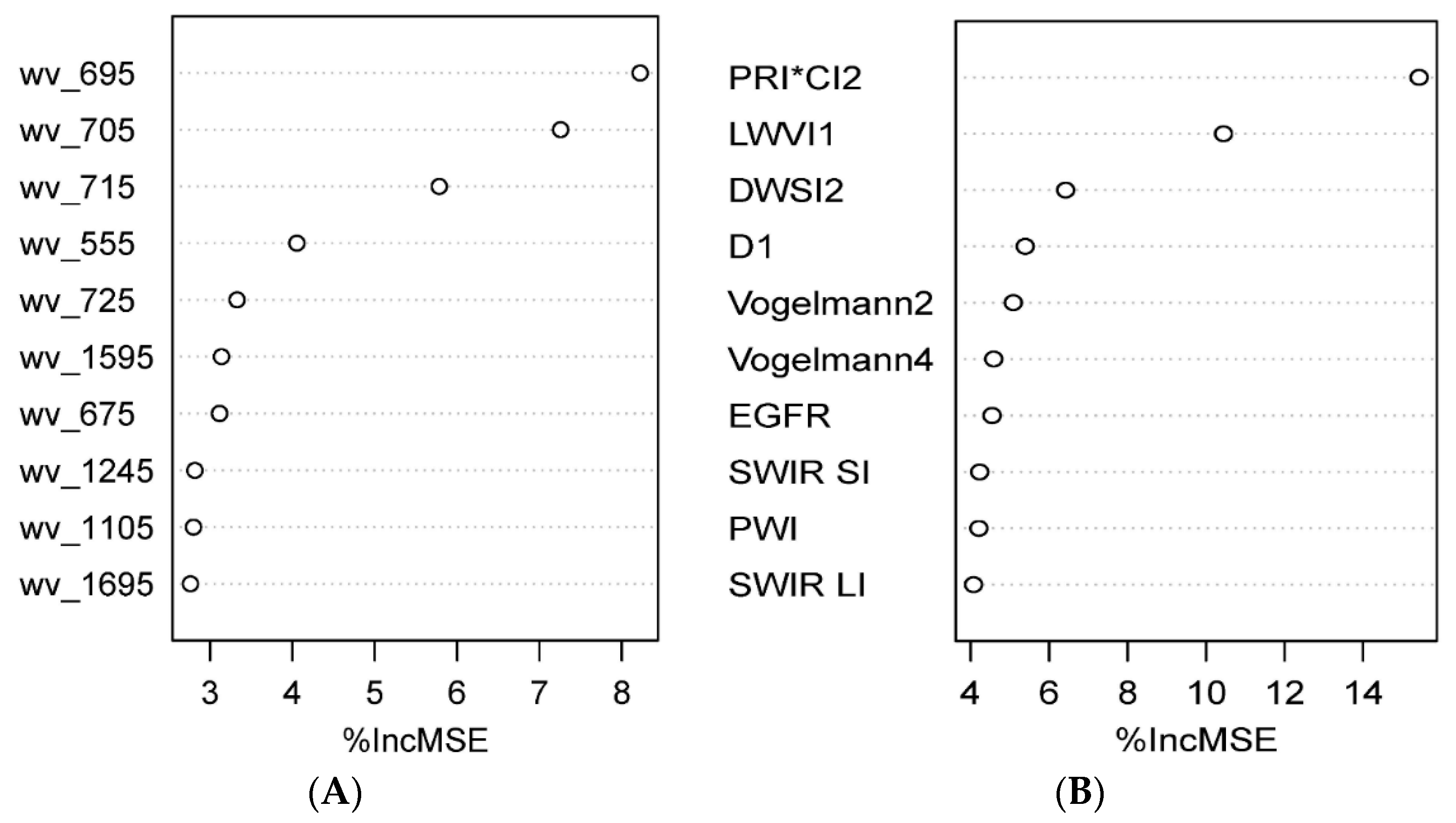 Sensors 23 01541 g004 Sensors 23 01541 g004