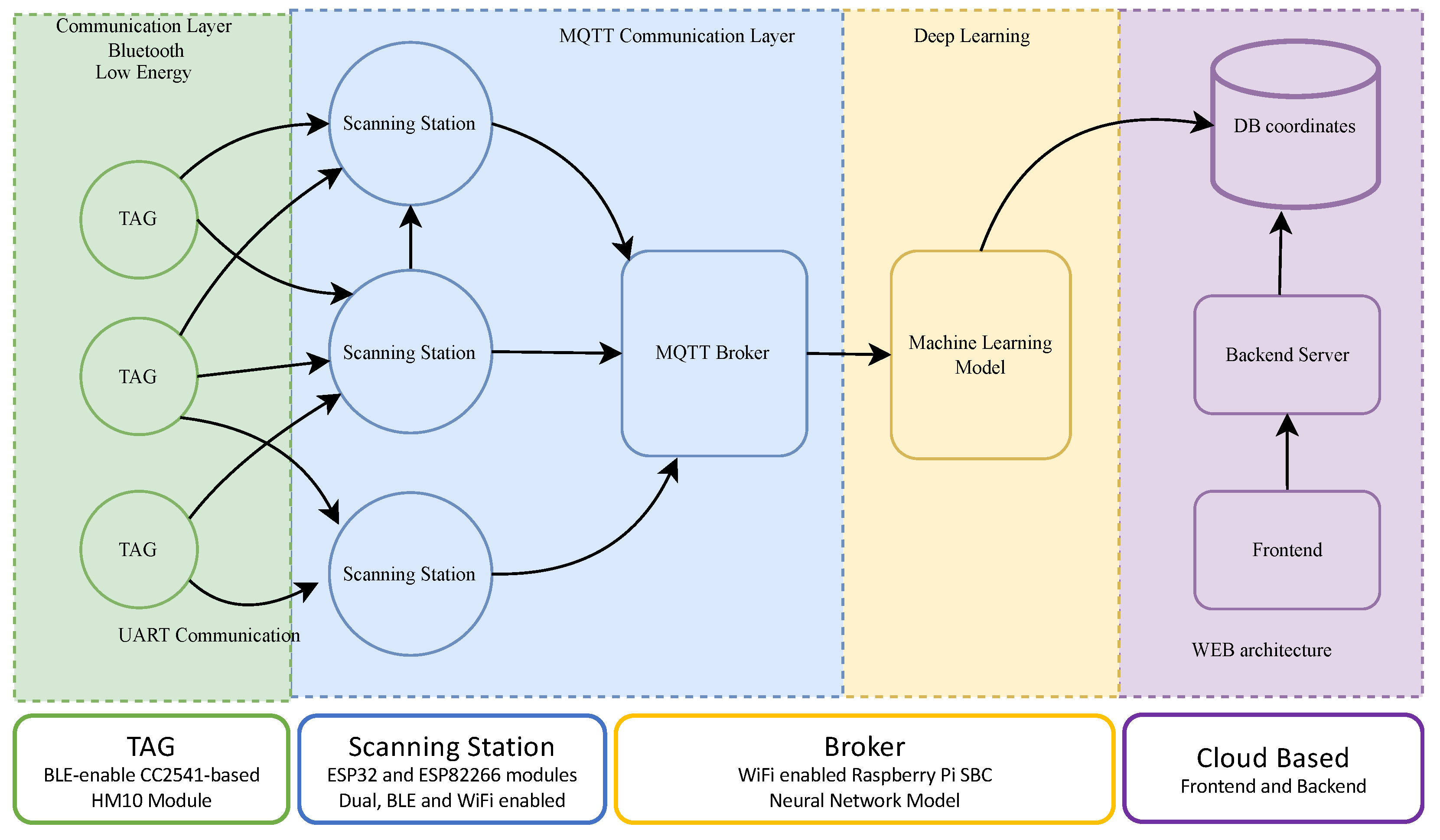 Sensors 23 01542 g001