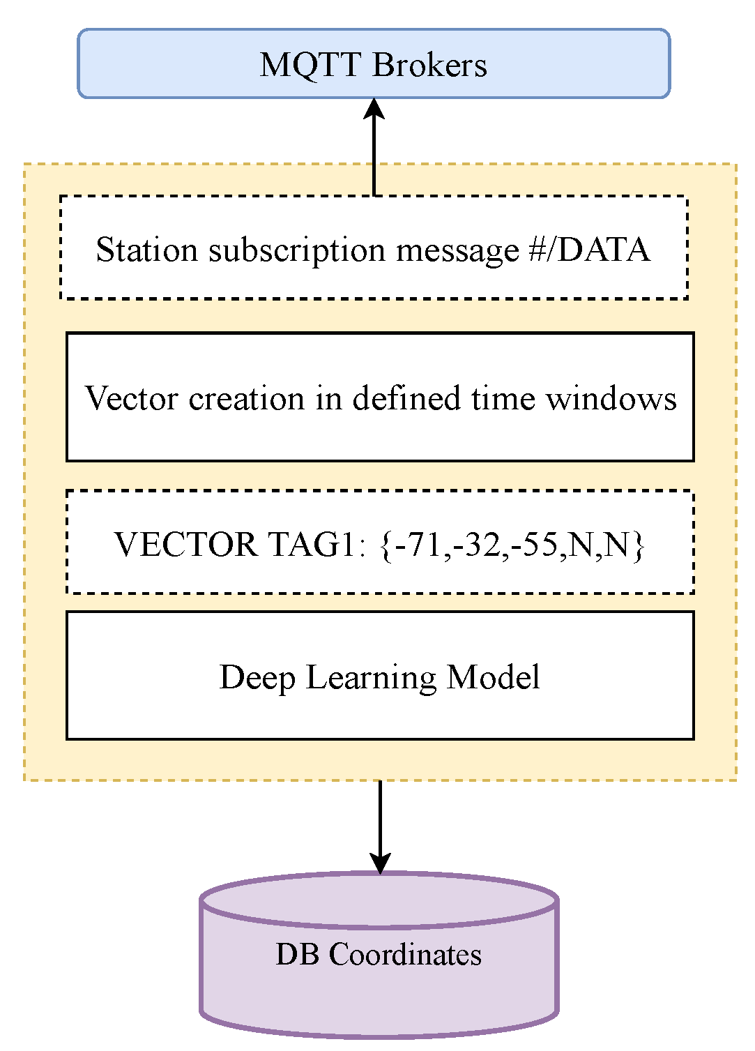 Sensors 23 01542 g003