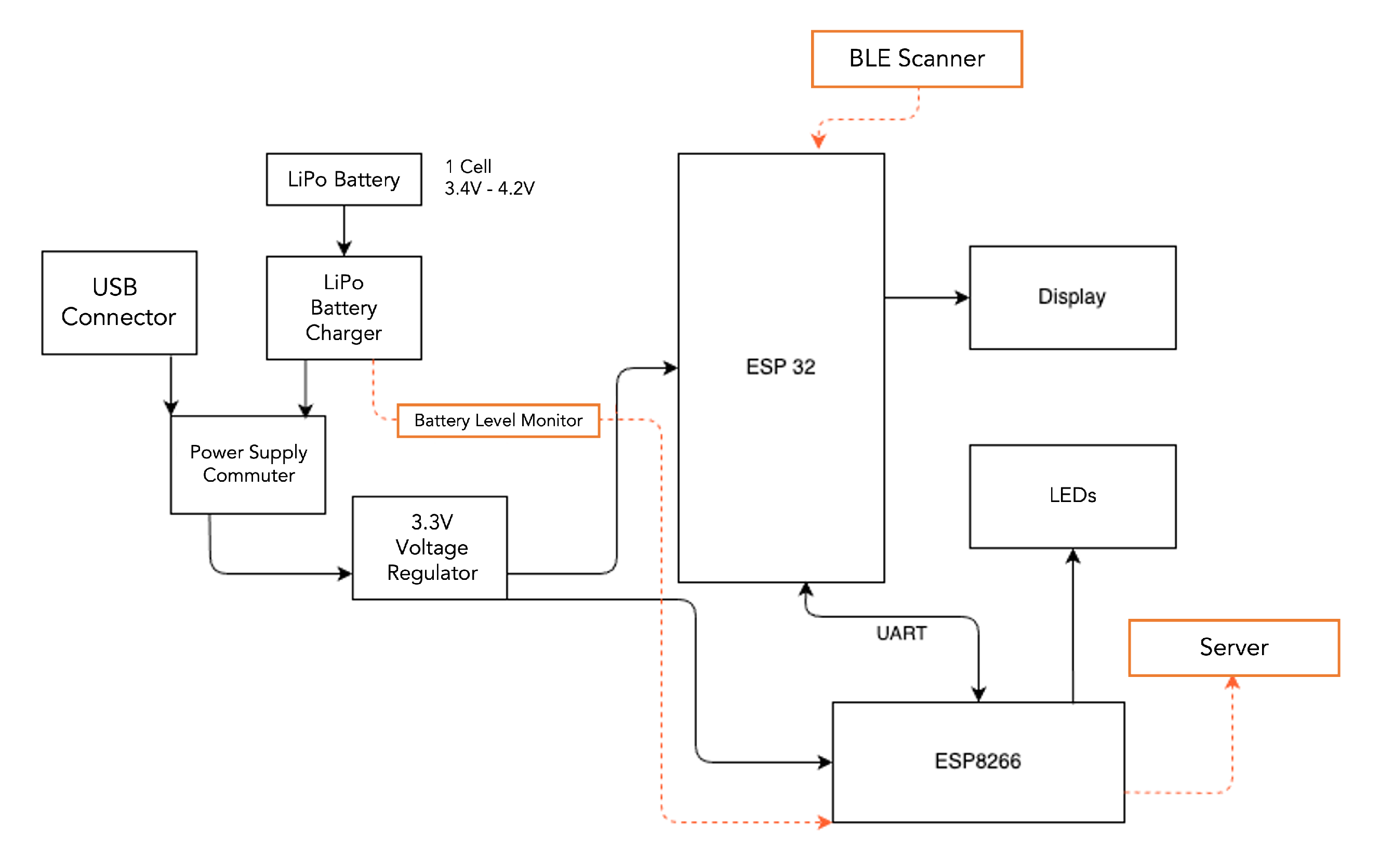 Sensors 23 01542 g005