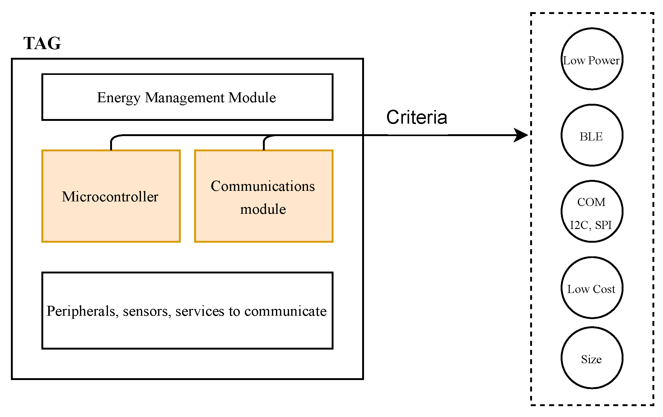 Sensors 23 01542 g006
