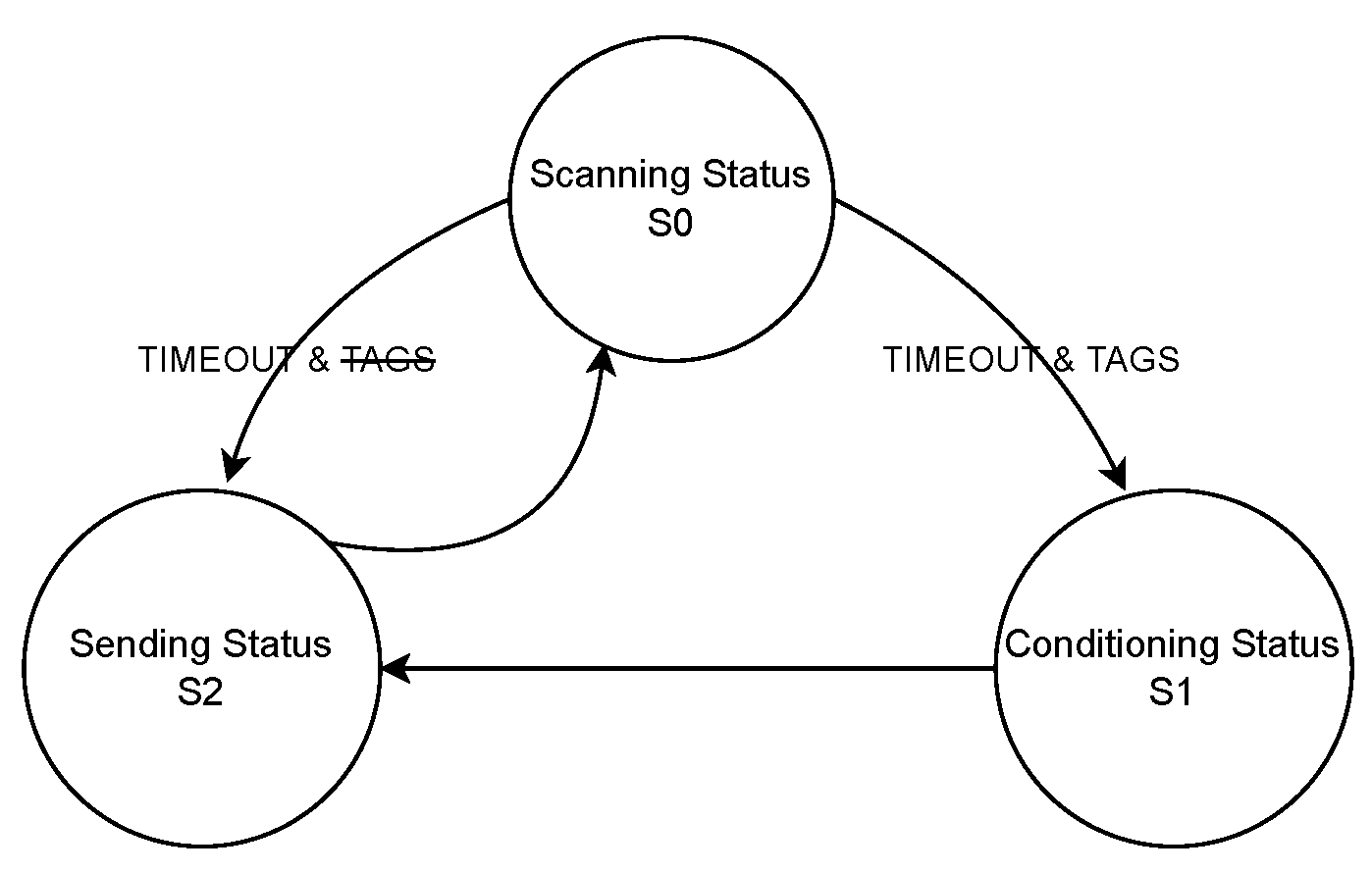 Sensors 23 01542 g007