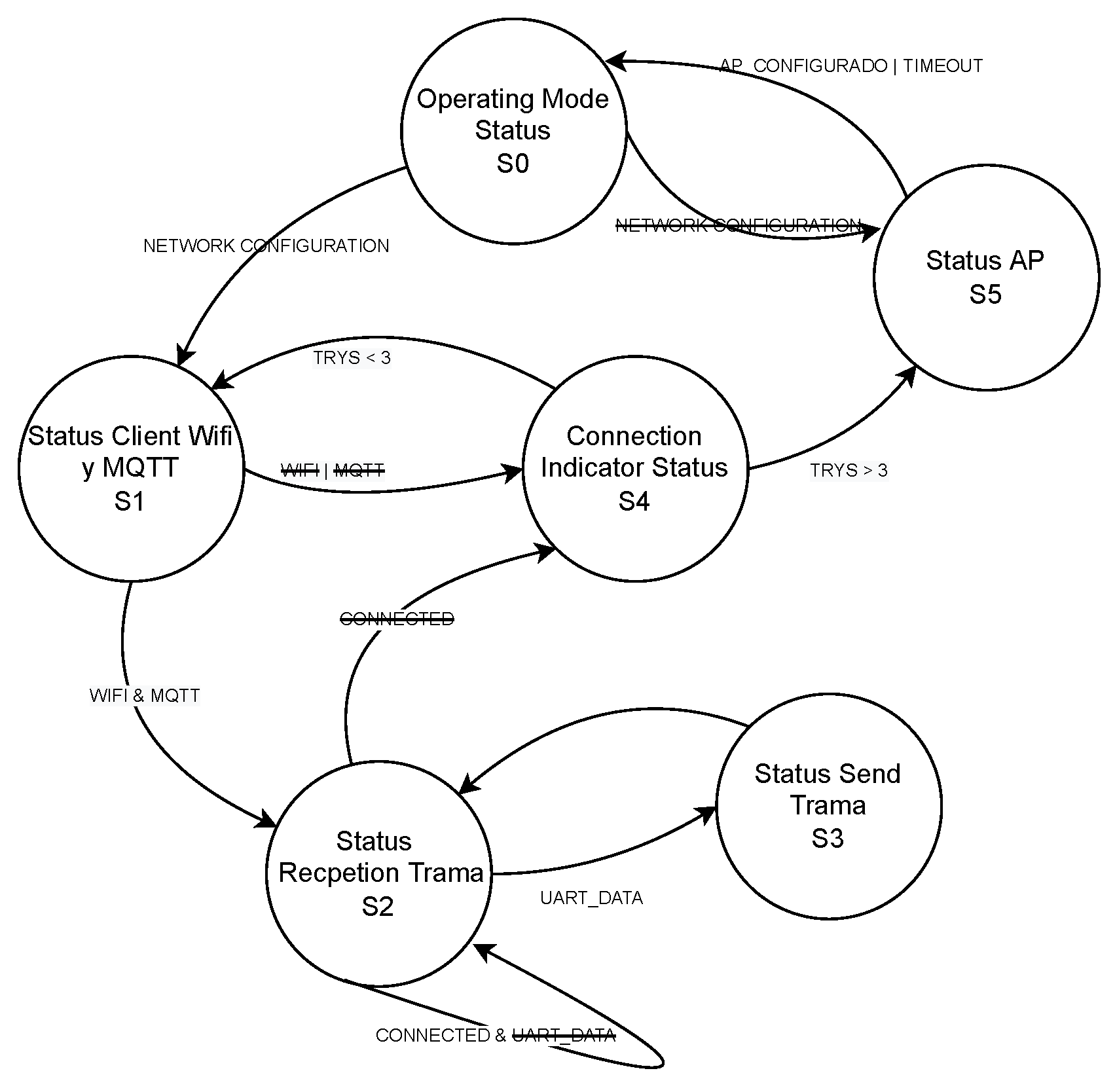 Sensors 23 01542 g008