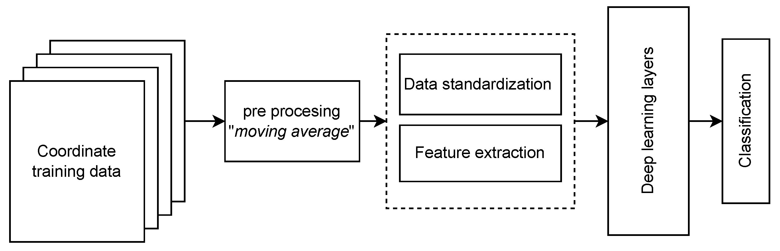 Sensors 23 01542 g011