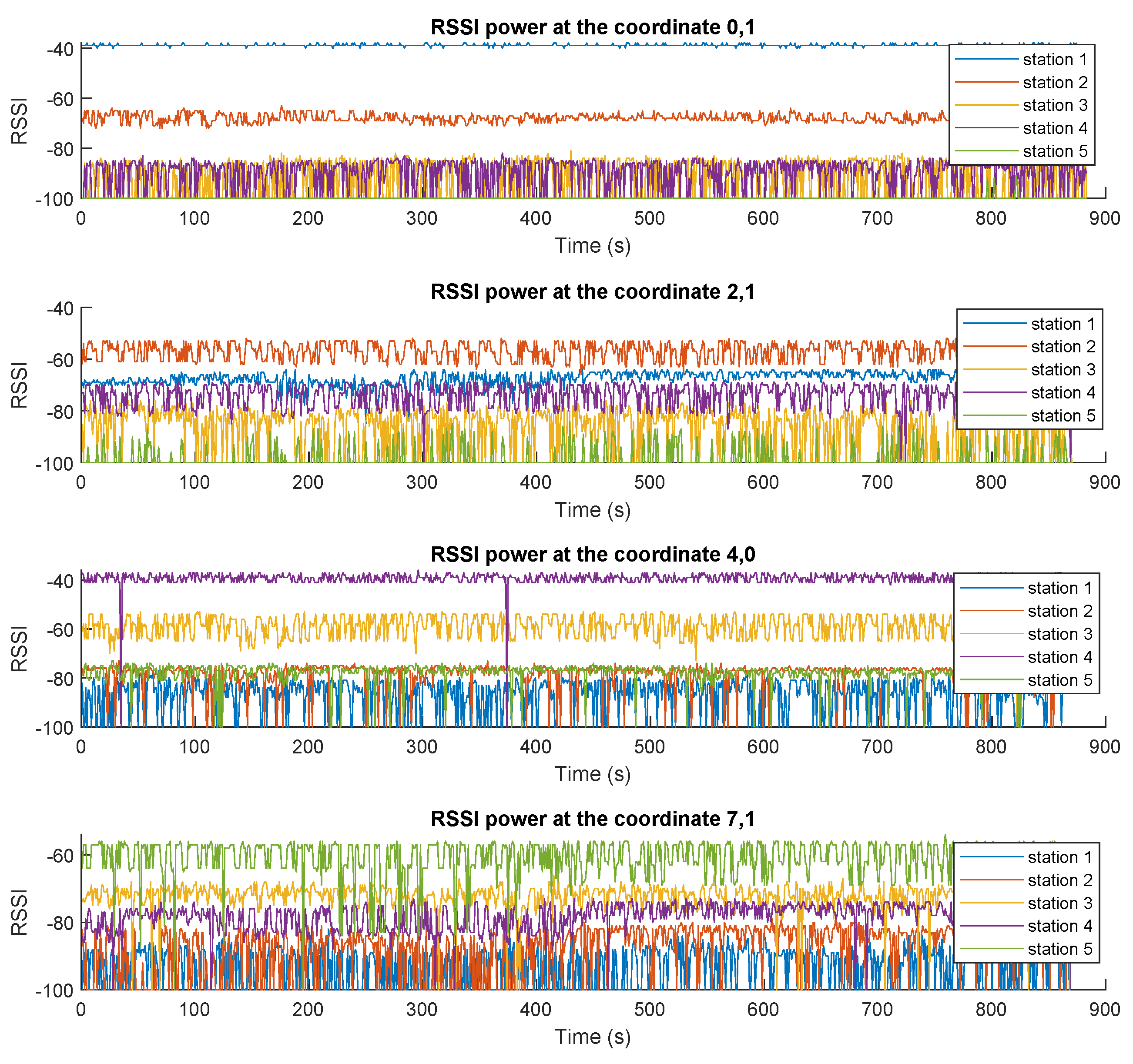 Sensors 23 01542 g017