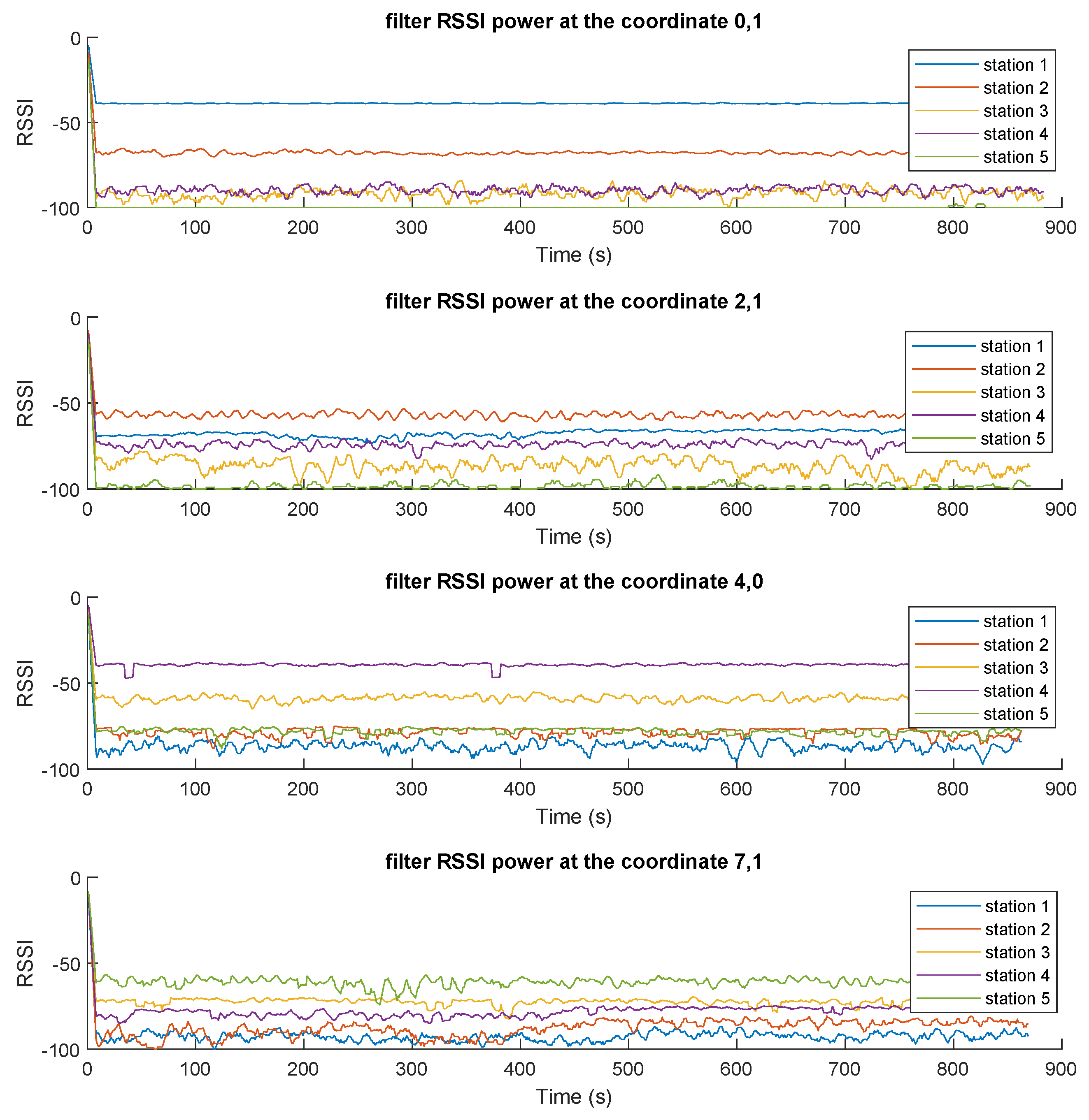 Sensors 23 01542 g018