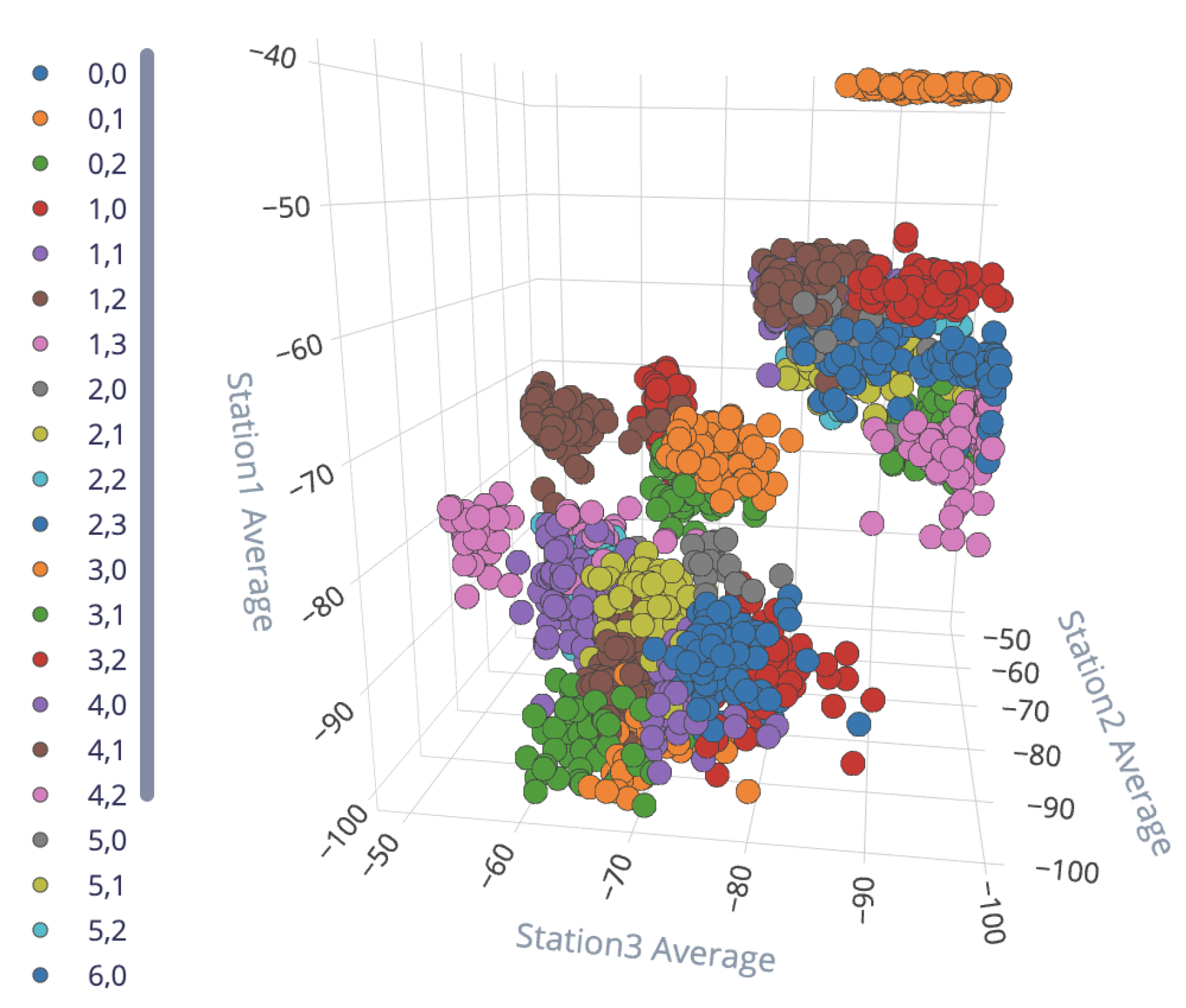 Sensors 23 01542 g020