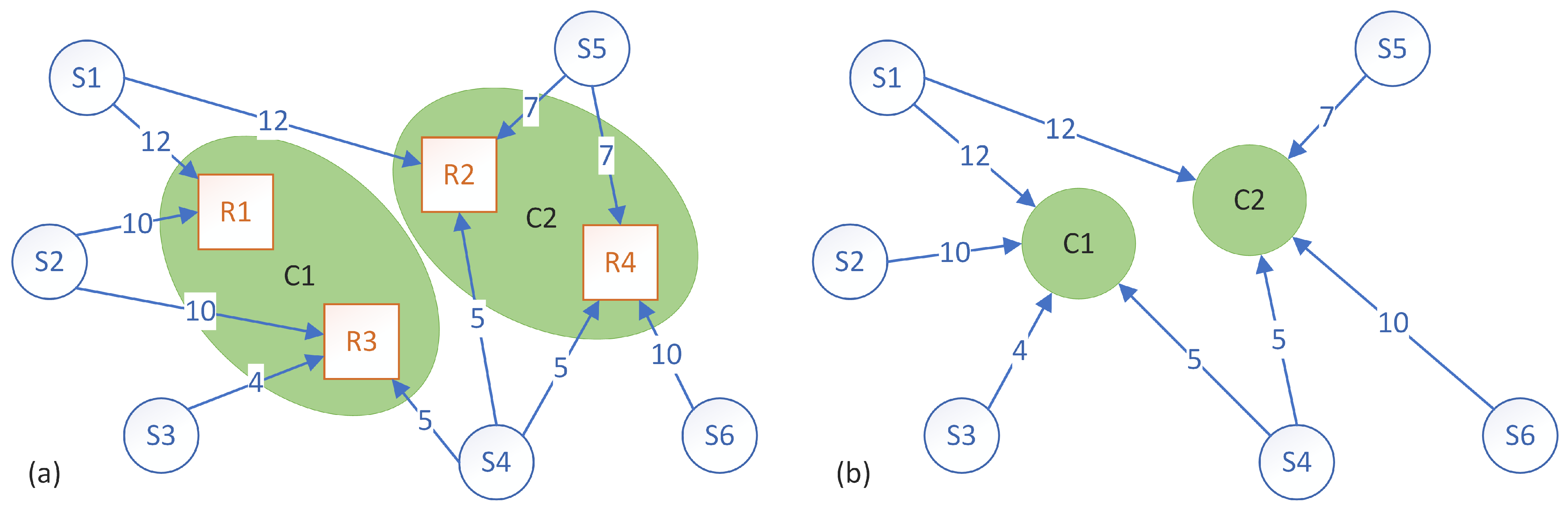 Sensors 23 01543 g003