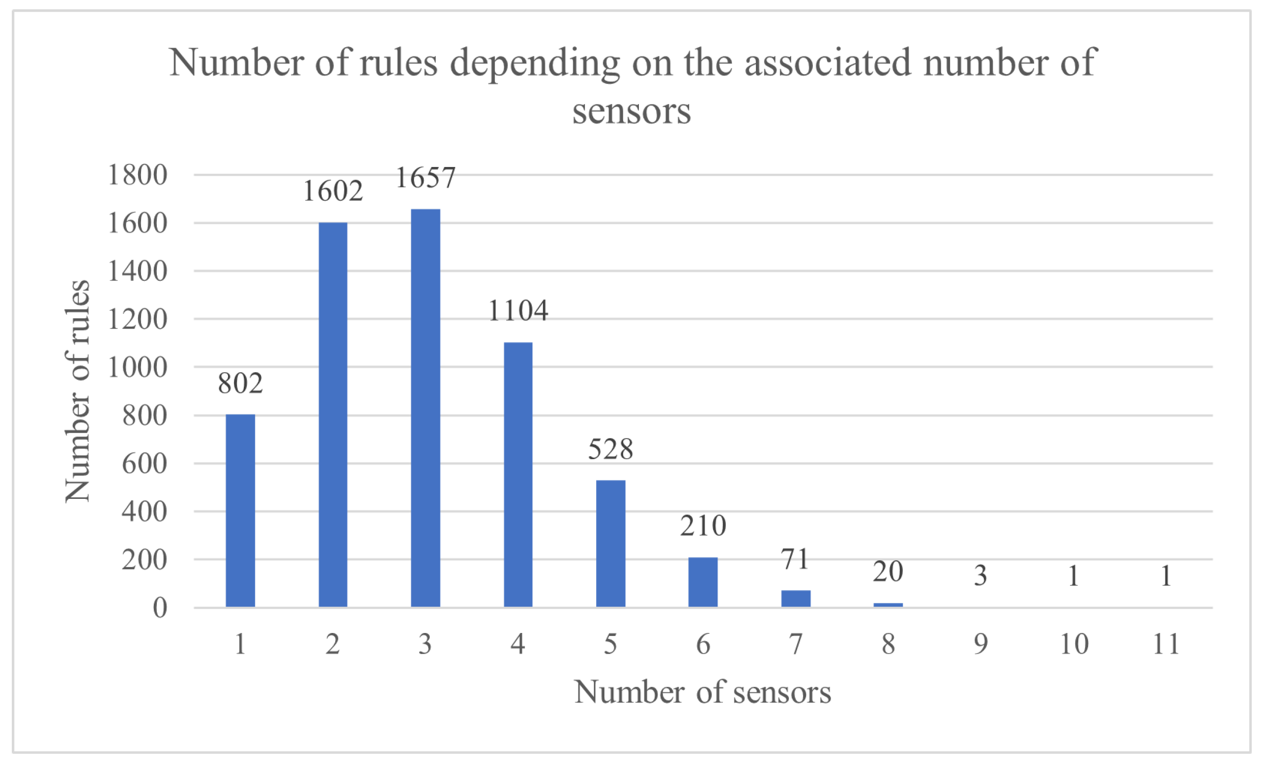 Sensors 23 01543 g006