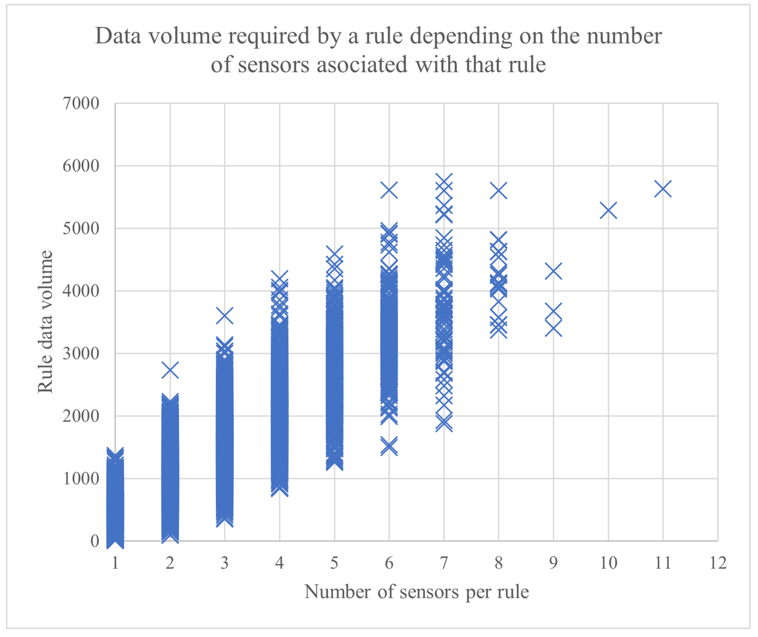 Sensors 23 01543 g007