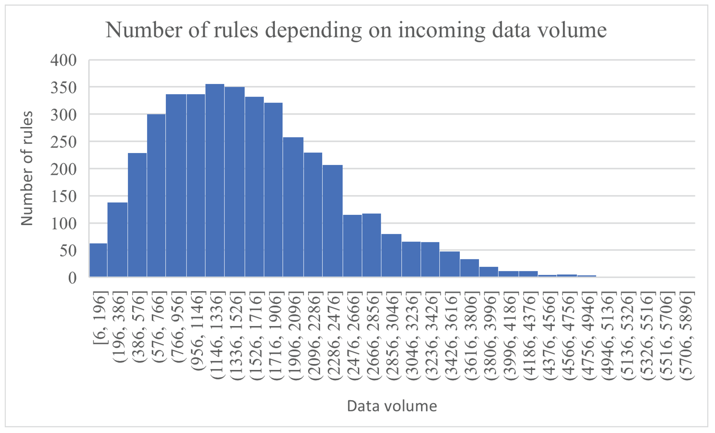Sensors 23 01543 g008