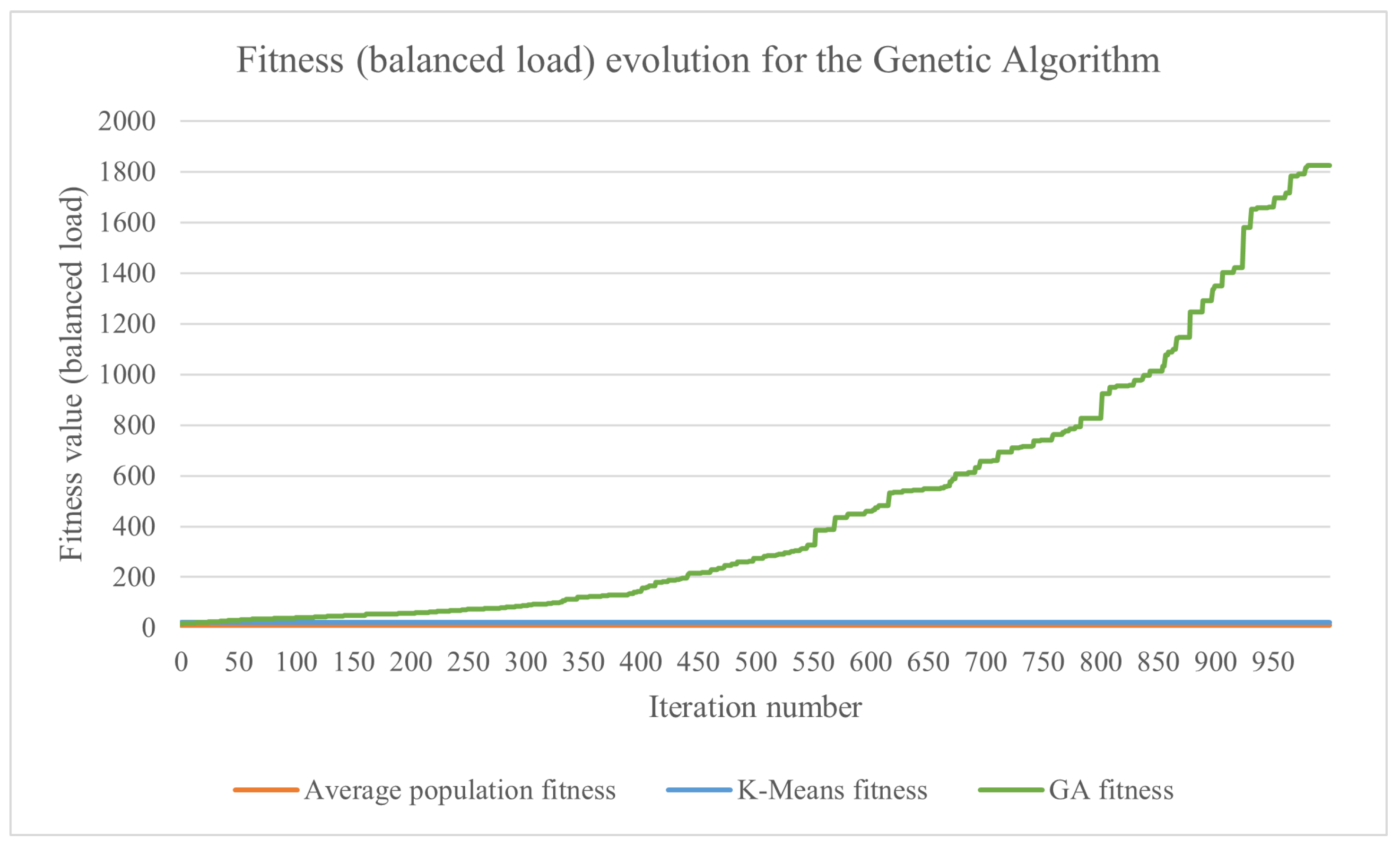 Sensors 23 01543 g010