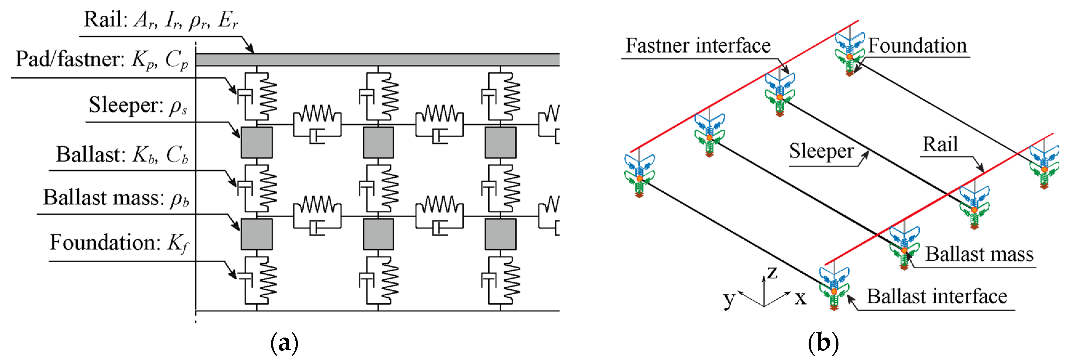 Sensors 23 01544 g002 Sensors 23 01544 g002