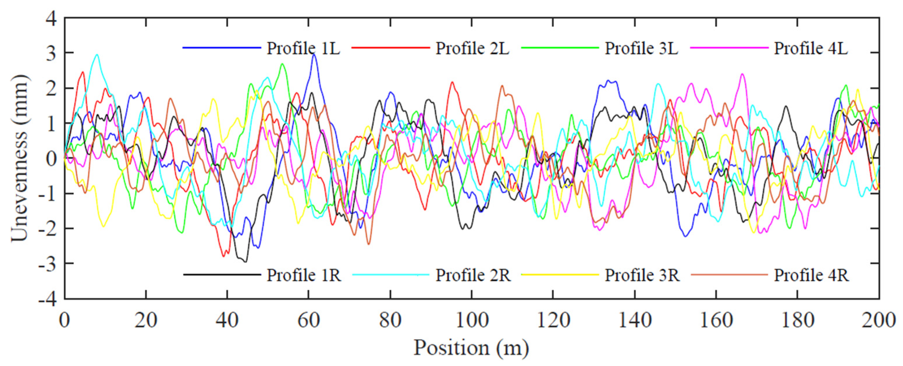 Sensors 23 01544 g003 Sensors 23 01544 g003