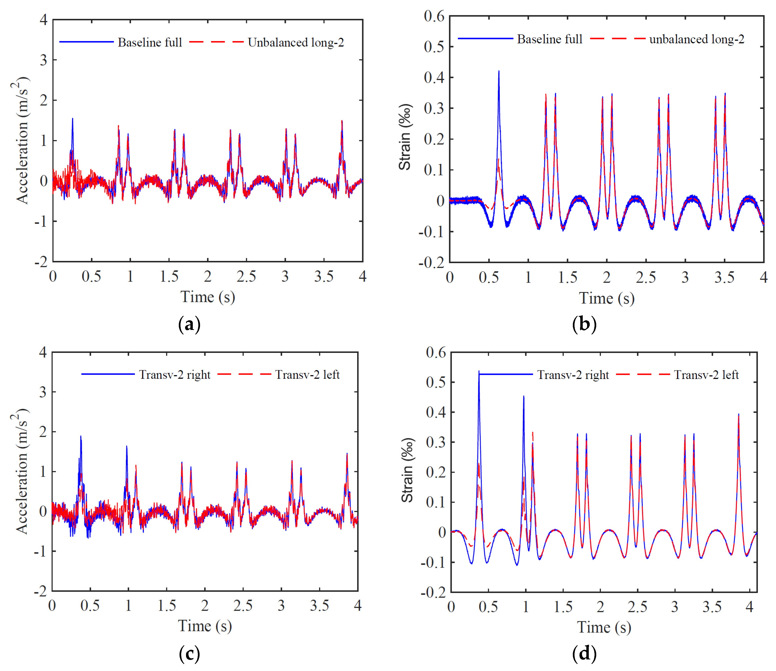 Sensors 23 01544 g009 Sensors 23 01544 g009