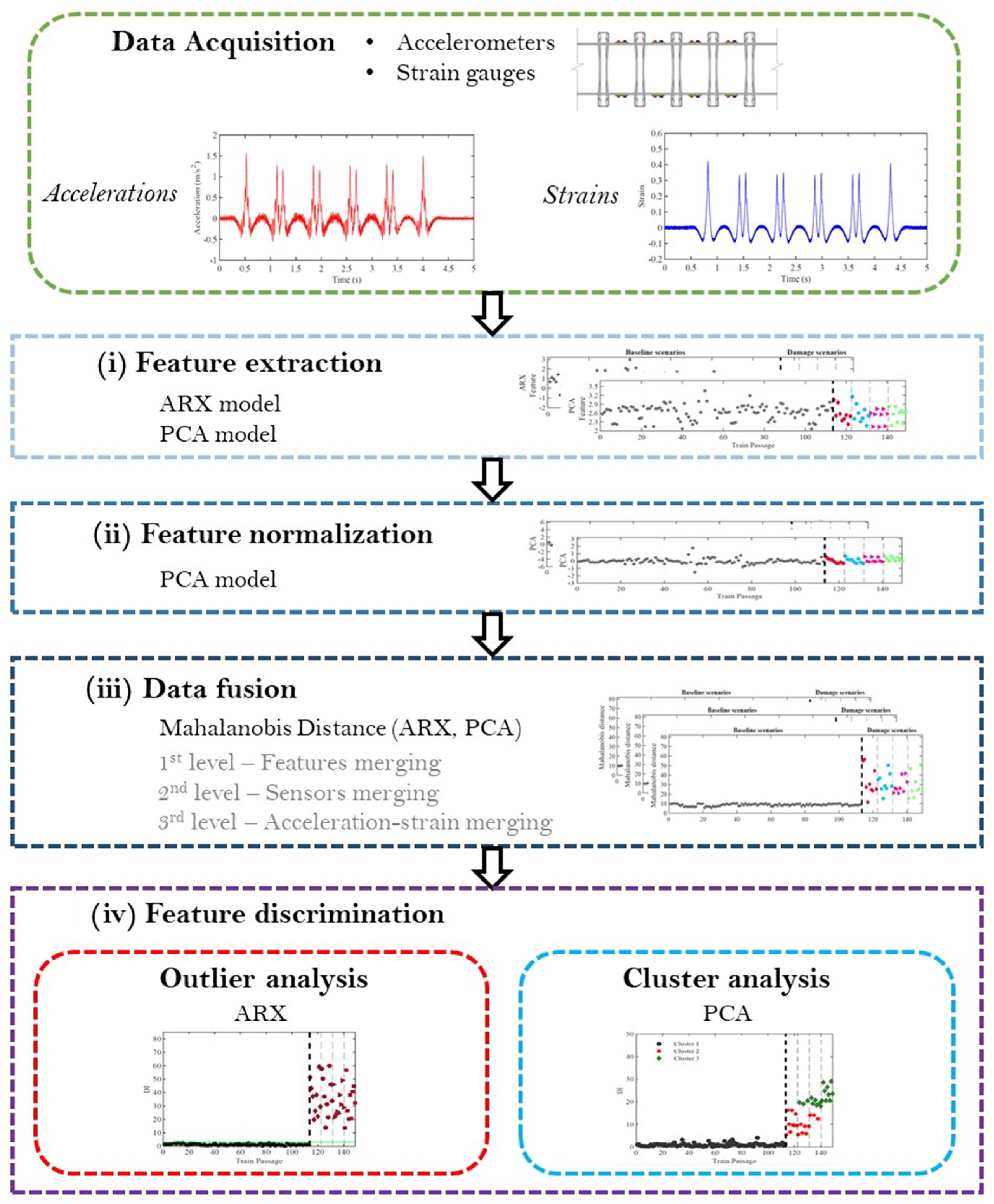 Sensors 23 01544 g010 Sensors 23 01544 g010