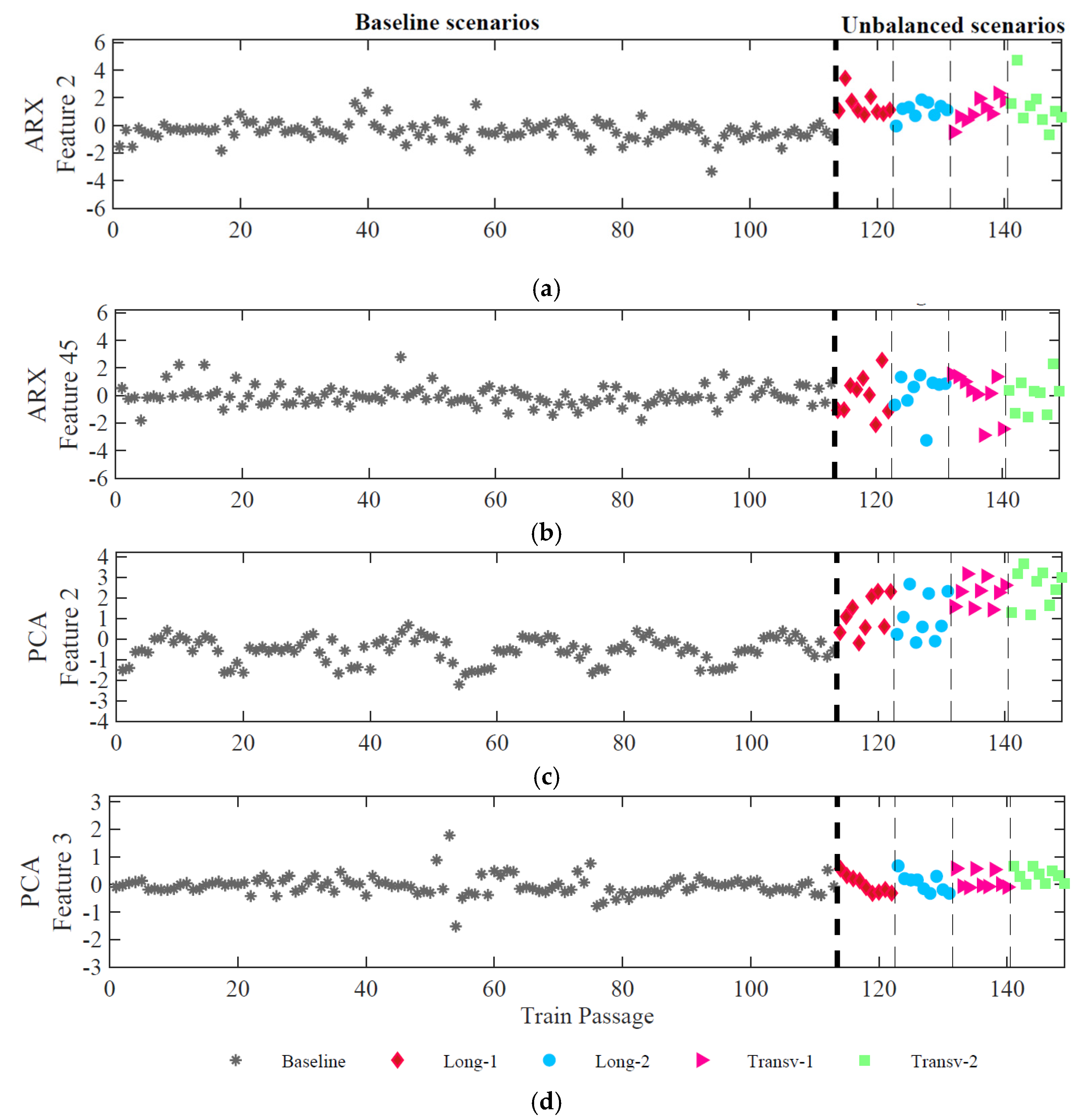 Sensors 23 01544 g012 Sensors 23 01544 g012