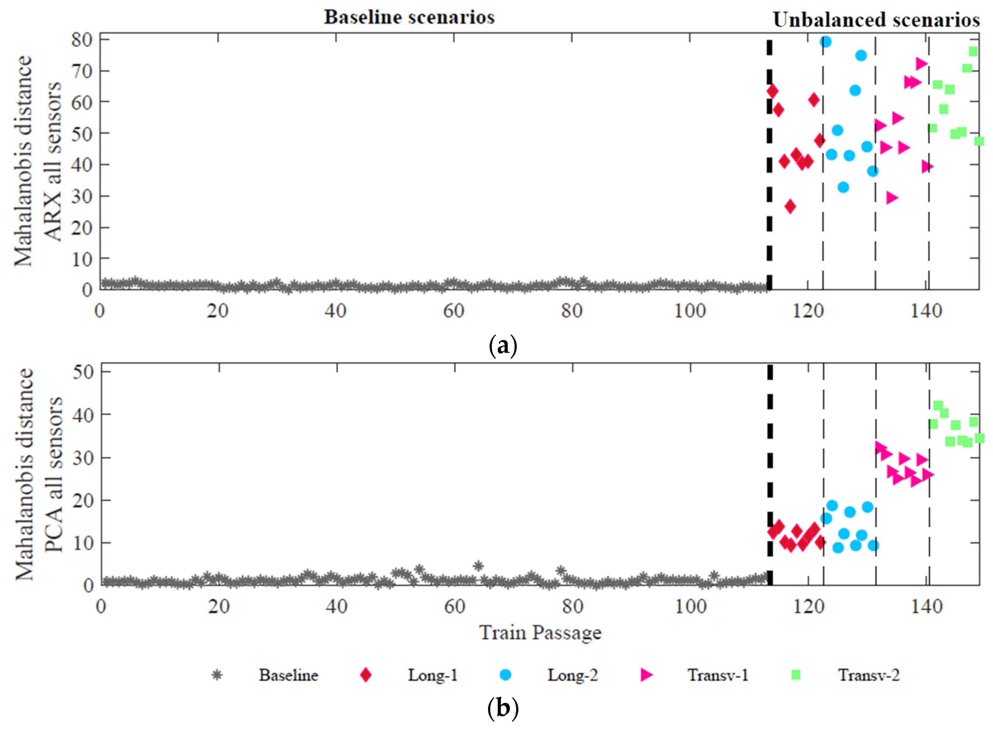 Sensors 23 01544 g014 Sensors 23 01544 g014