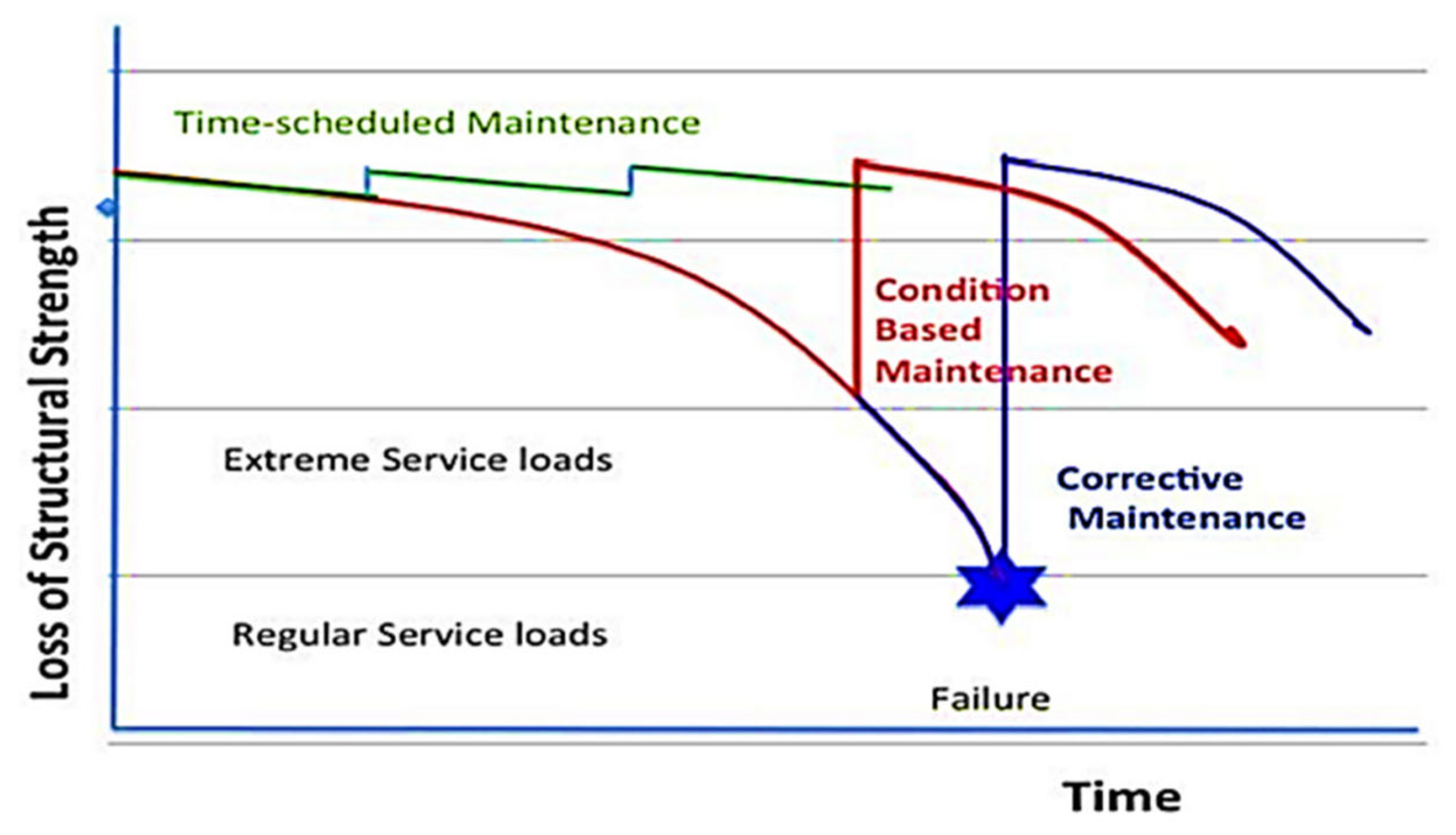 Sensors 23 01545 g002