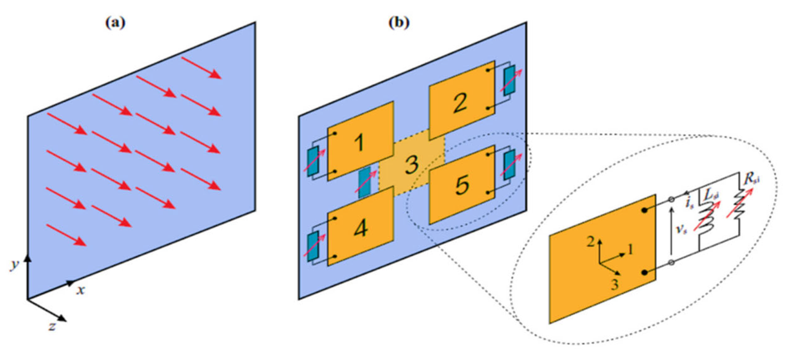 Sensors 23 01545 g003