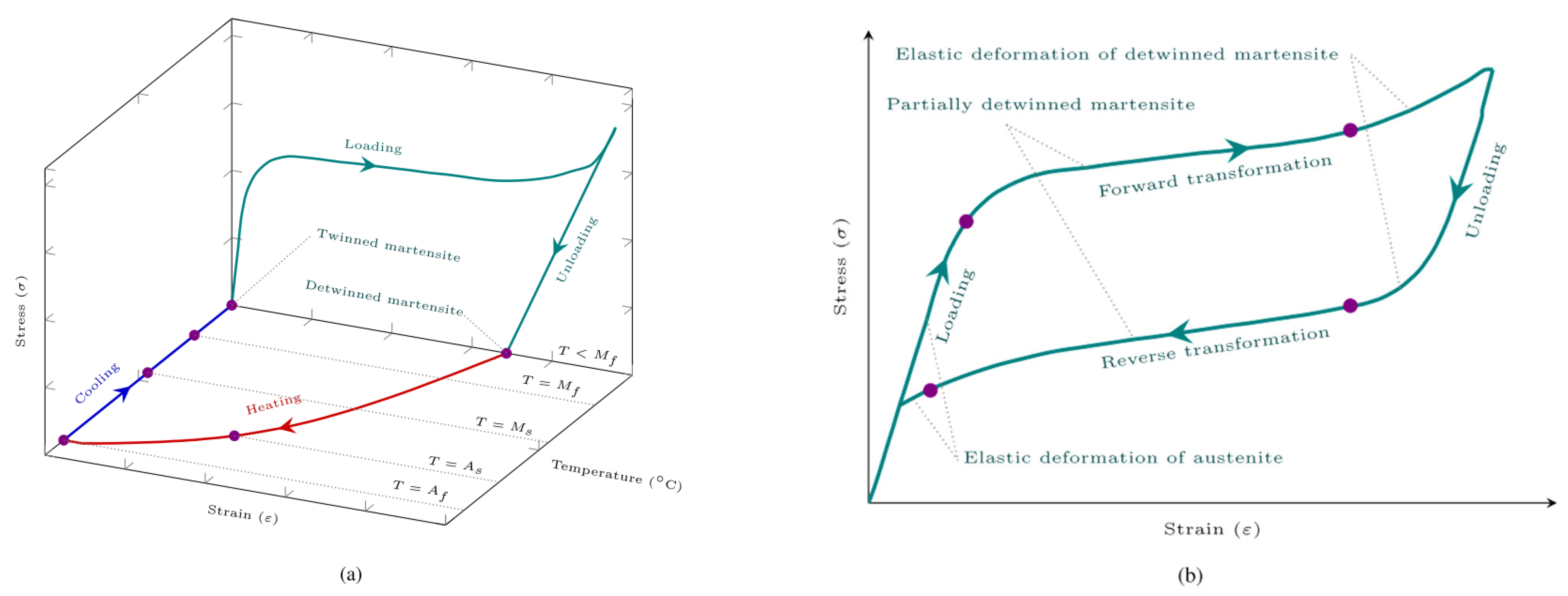 Sensors 23 01545 g004