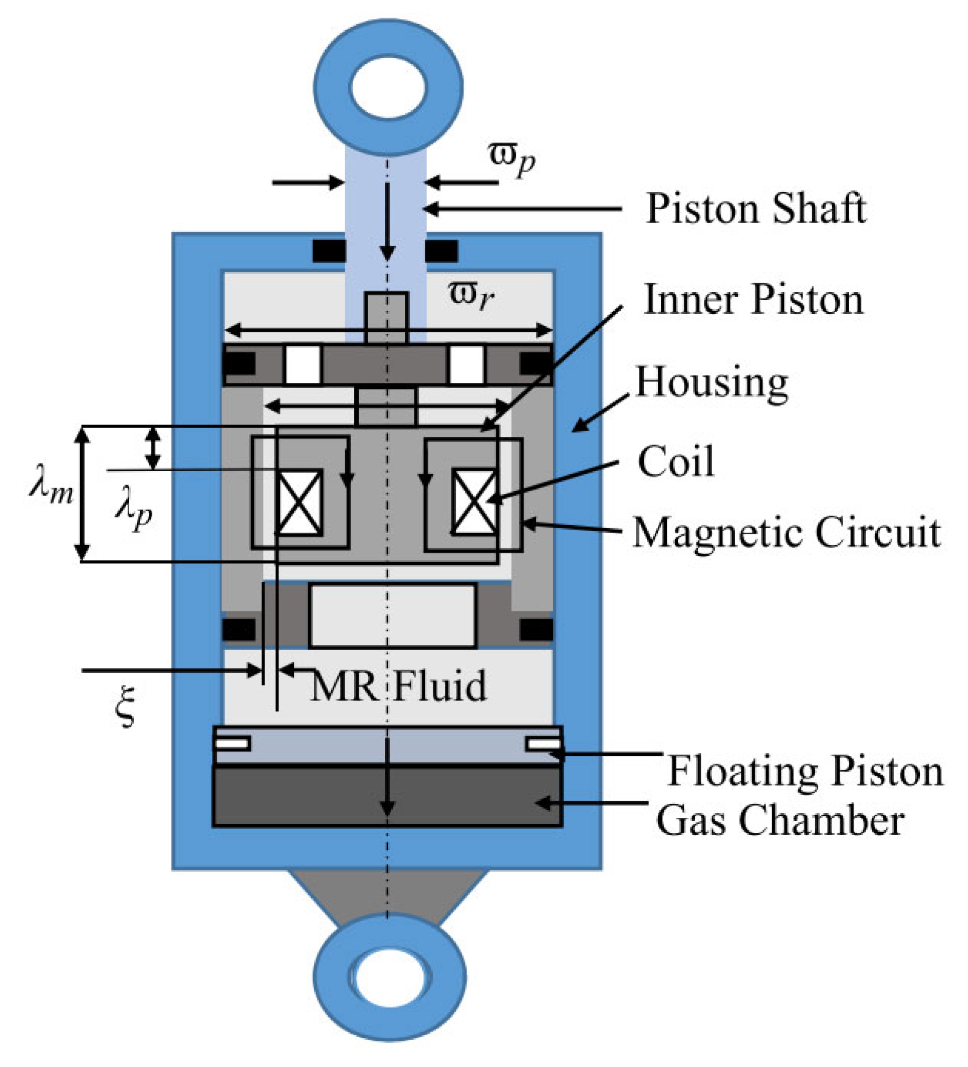 Sensors 23 01545 g008