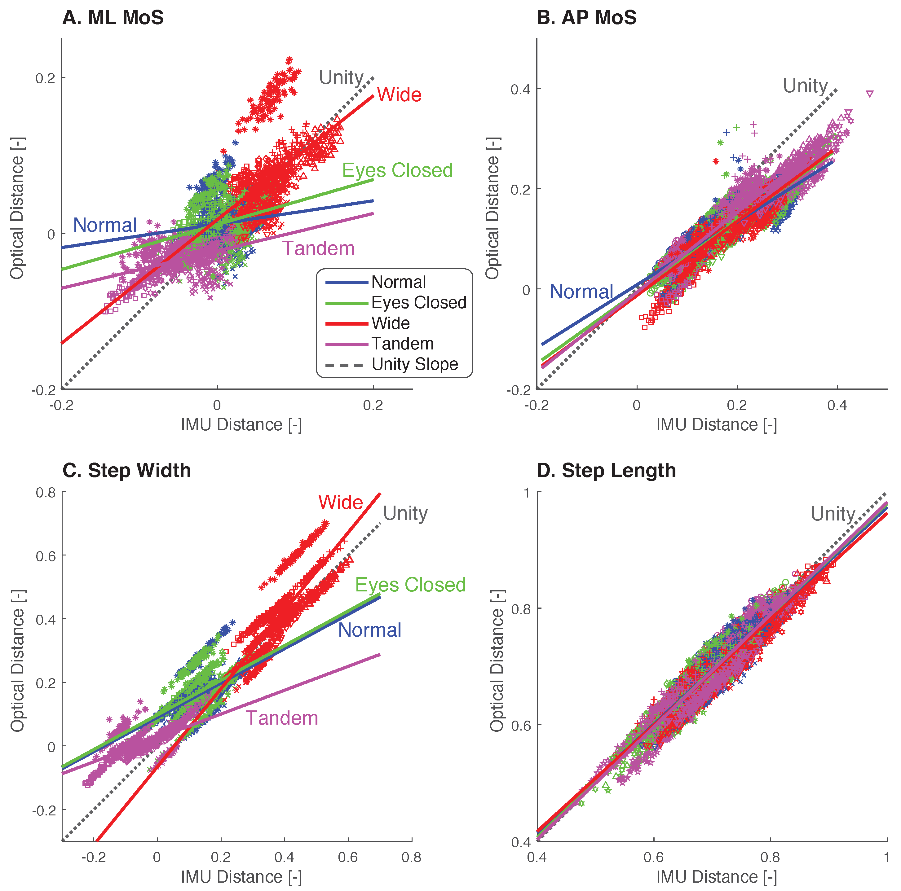 Sensors 23 01547 g005