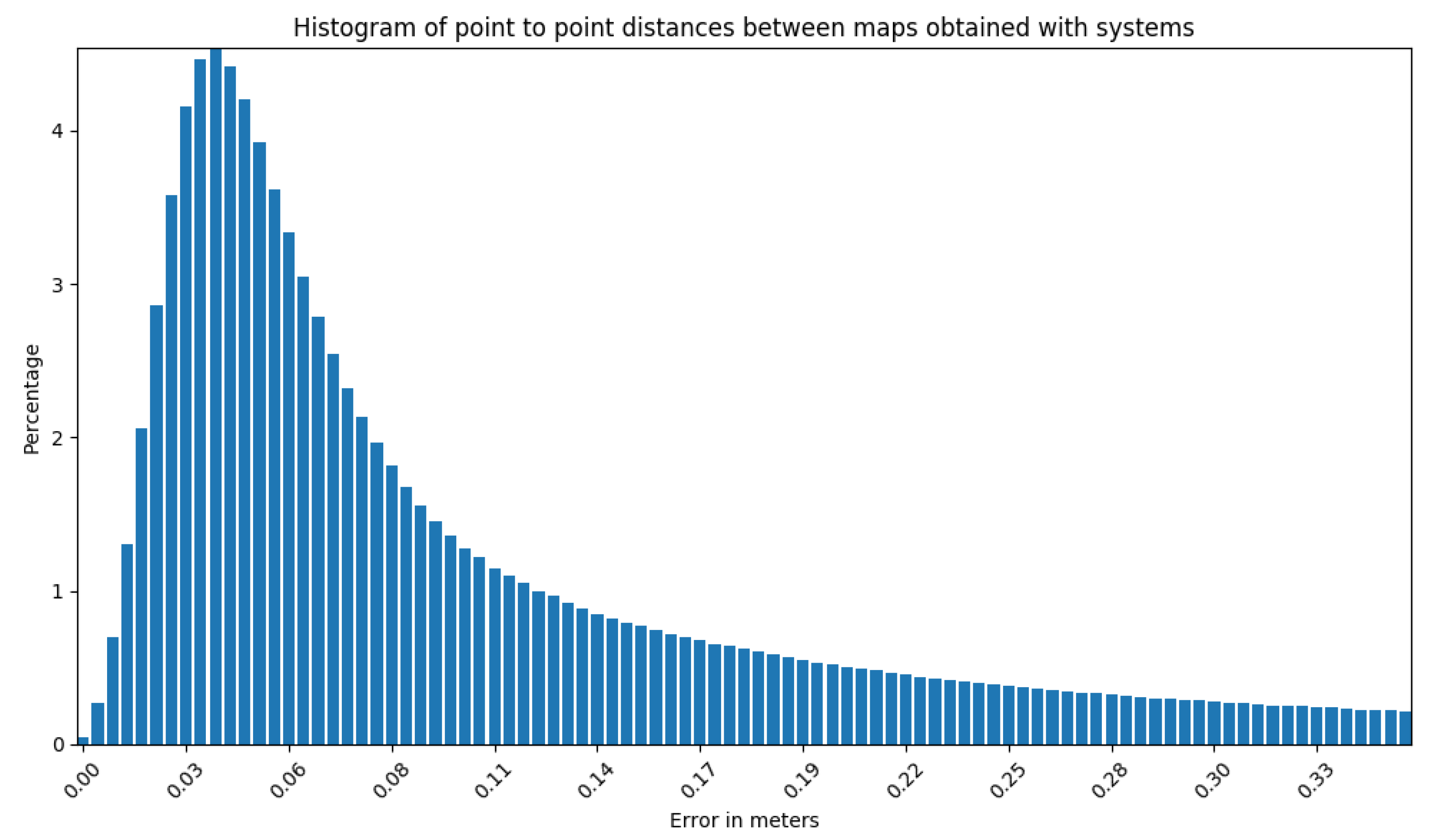 Sensors 23 01551 g018 Sensors 23 01551 g018
