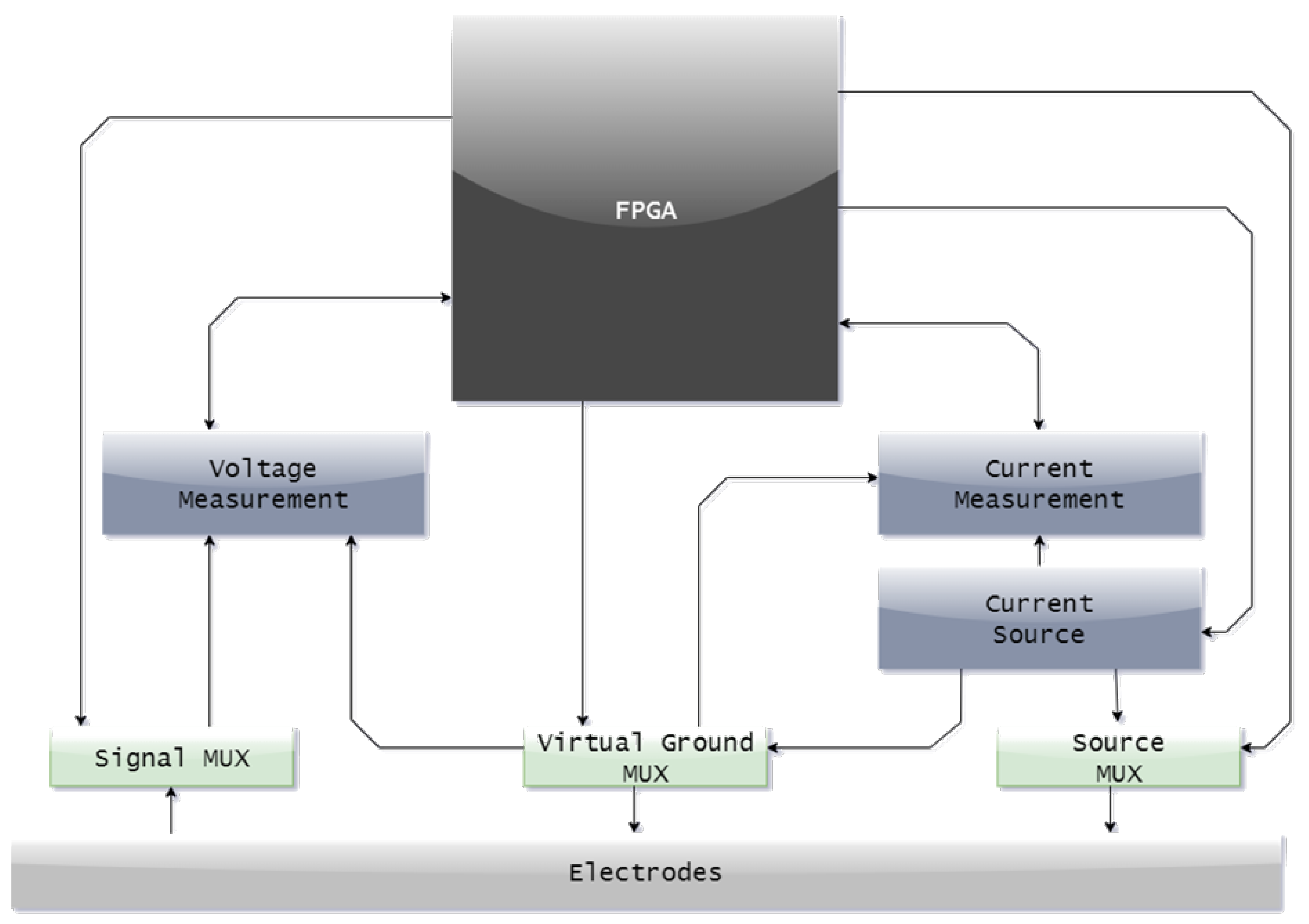 Sensors 23 01553 g003