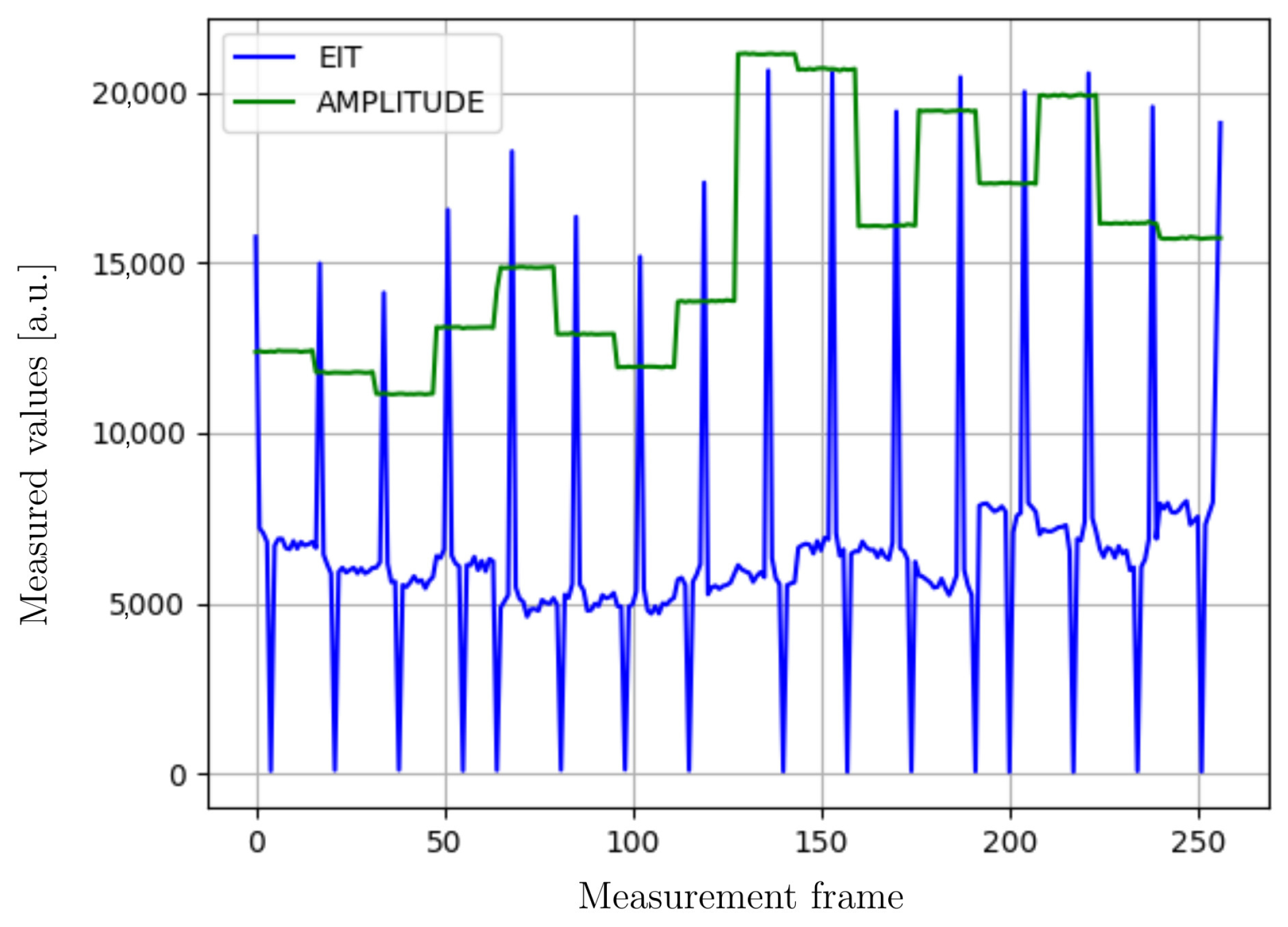Sensors 23 01553 g004
