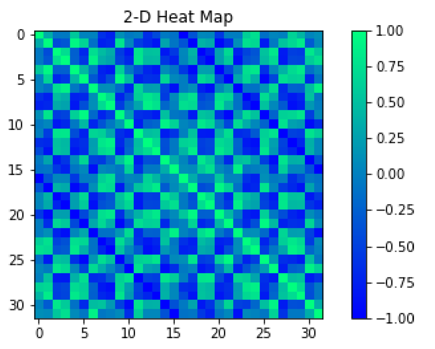 Sensors 23 01553 g006