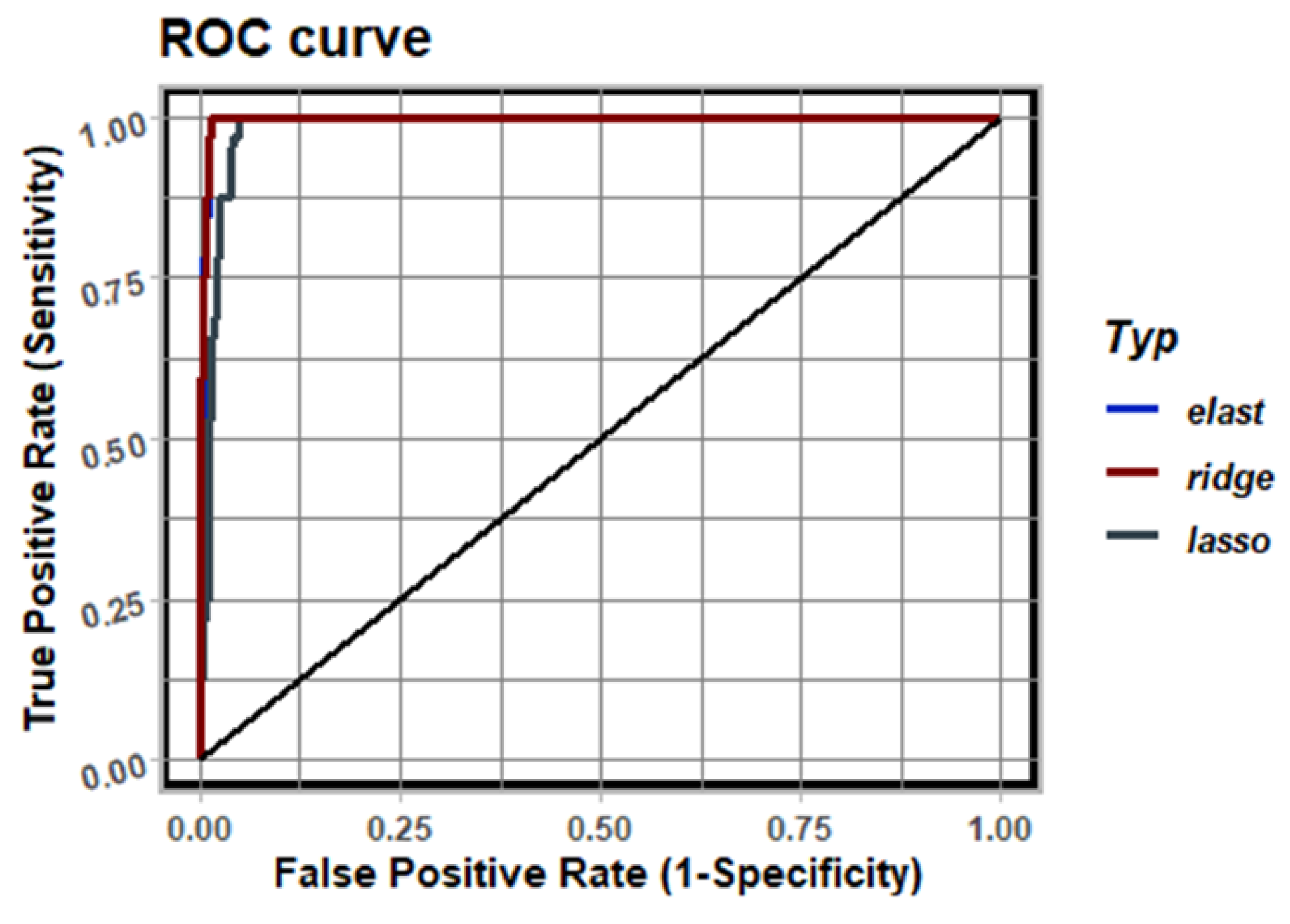 Sensors 23 01553 g008