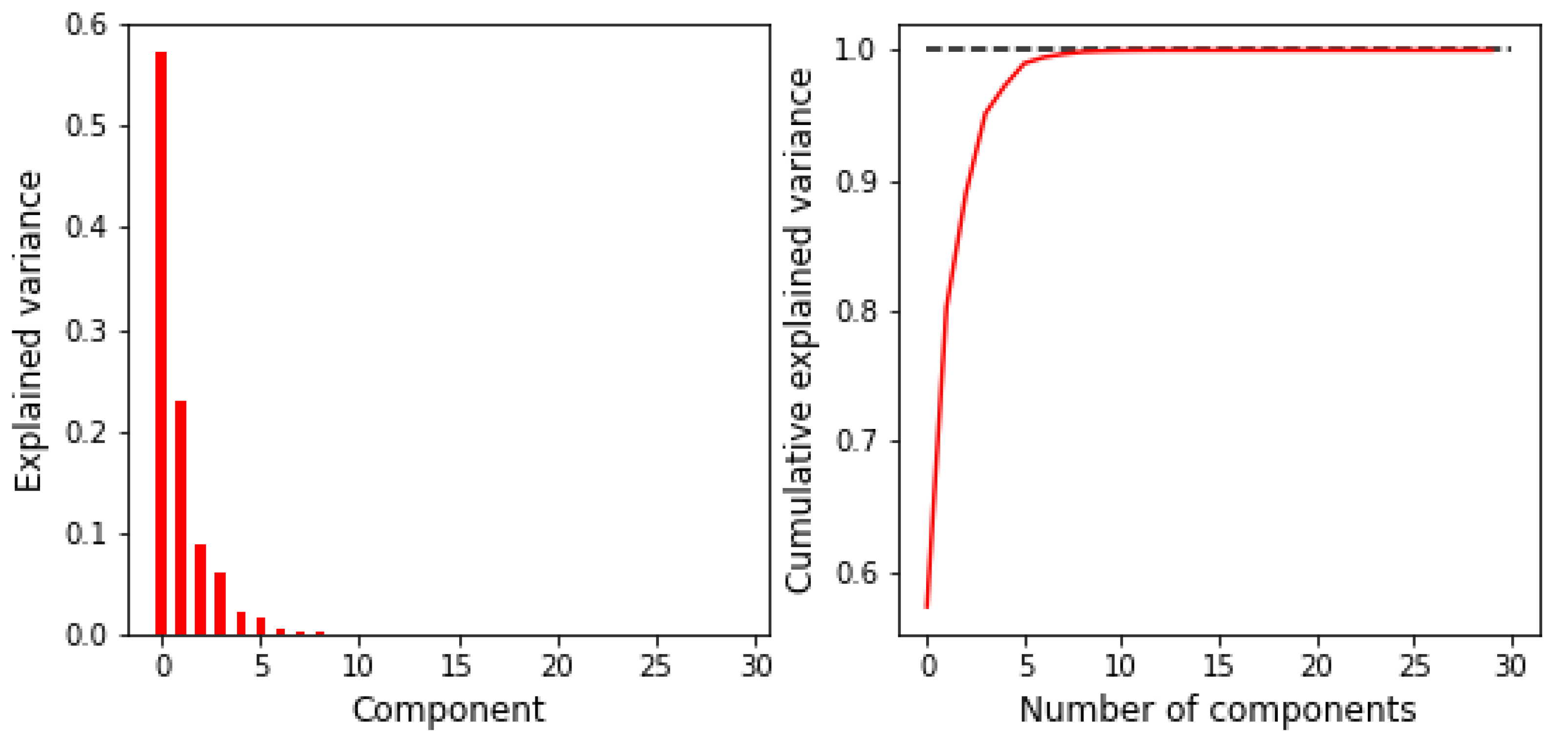 Sensors 23 01553 g010