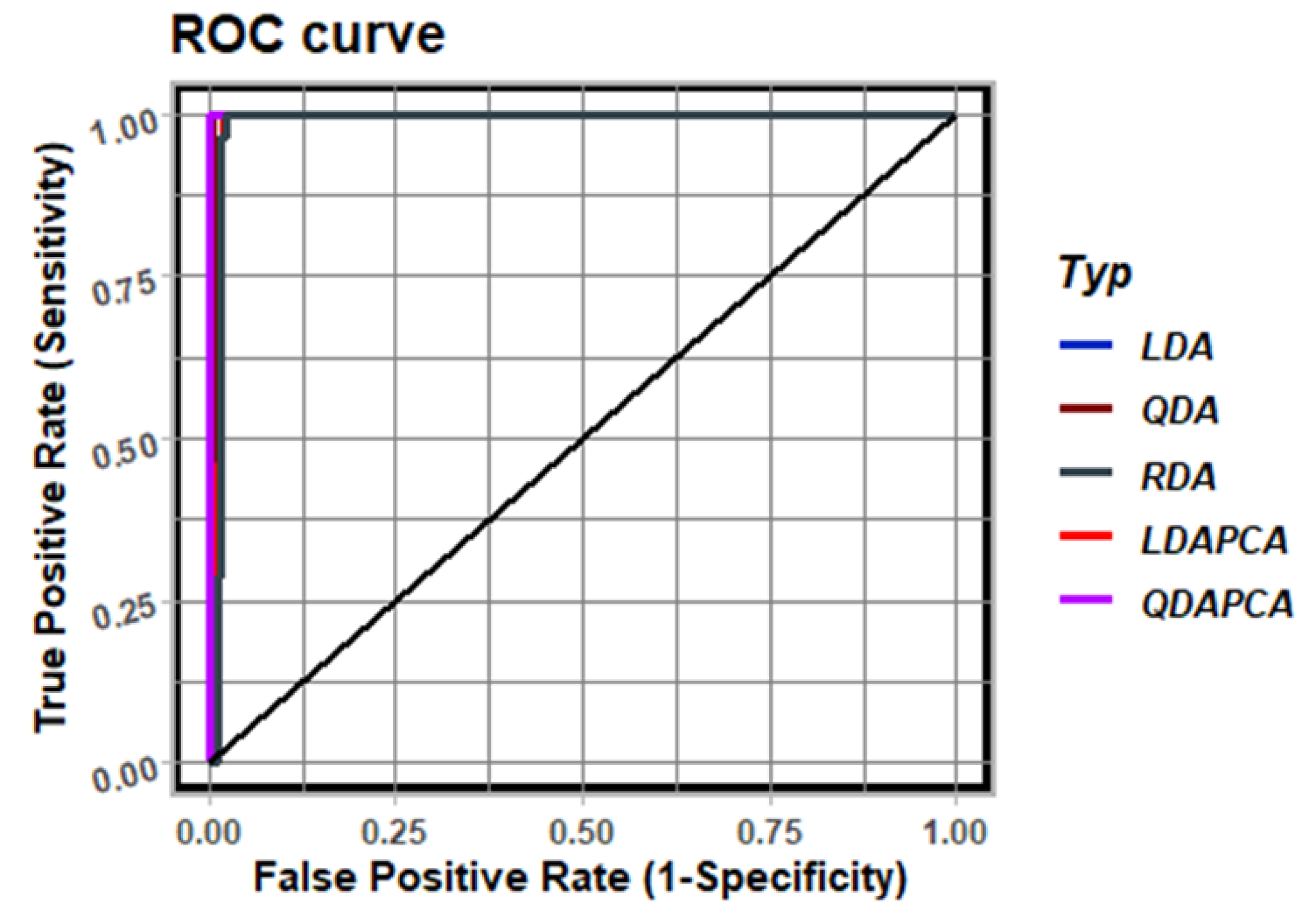 Sensors 23 01553 g011