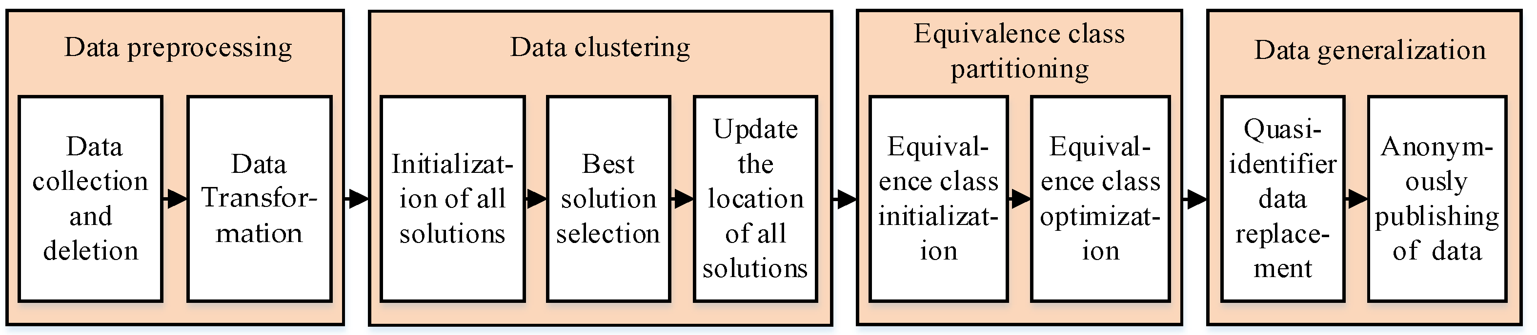 Sensors 23 01554 g001