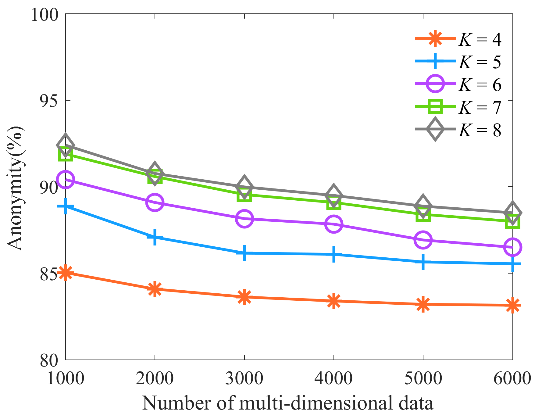 Sensors 23 01554 g003