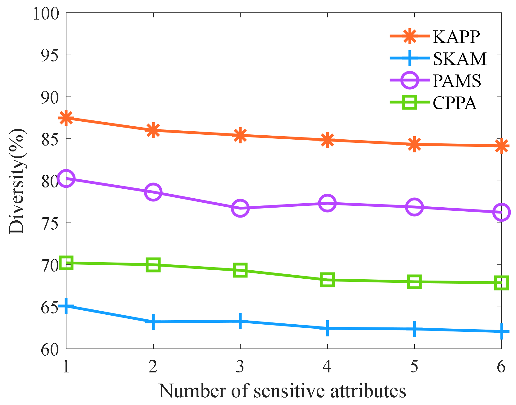 Sensors 23 01554 g009