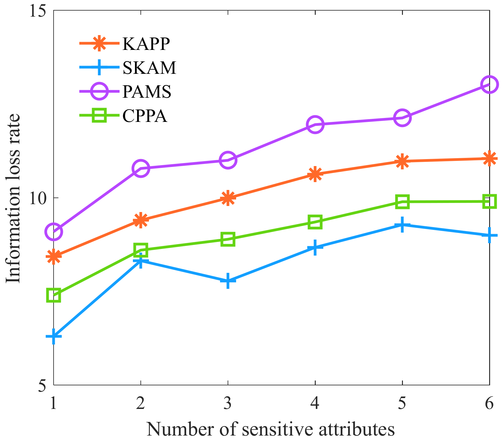 Sensors 23 01554 g011