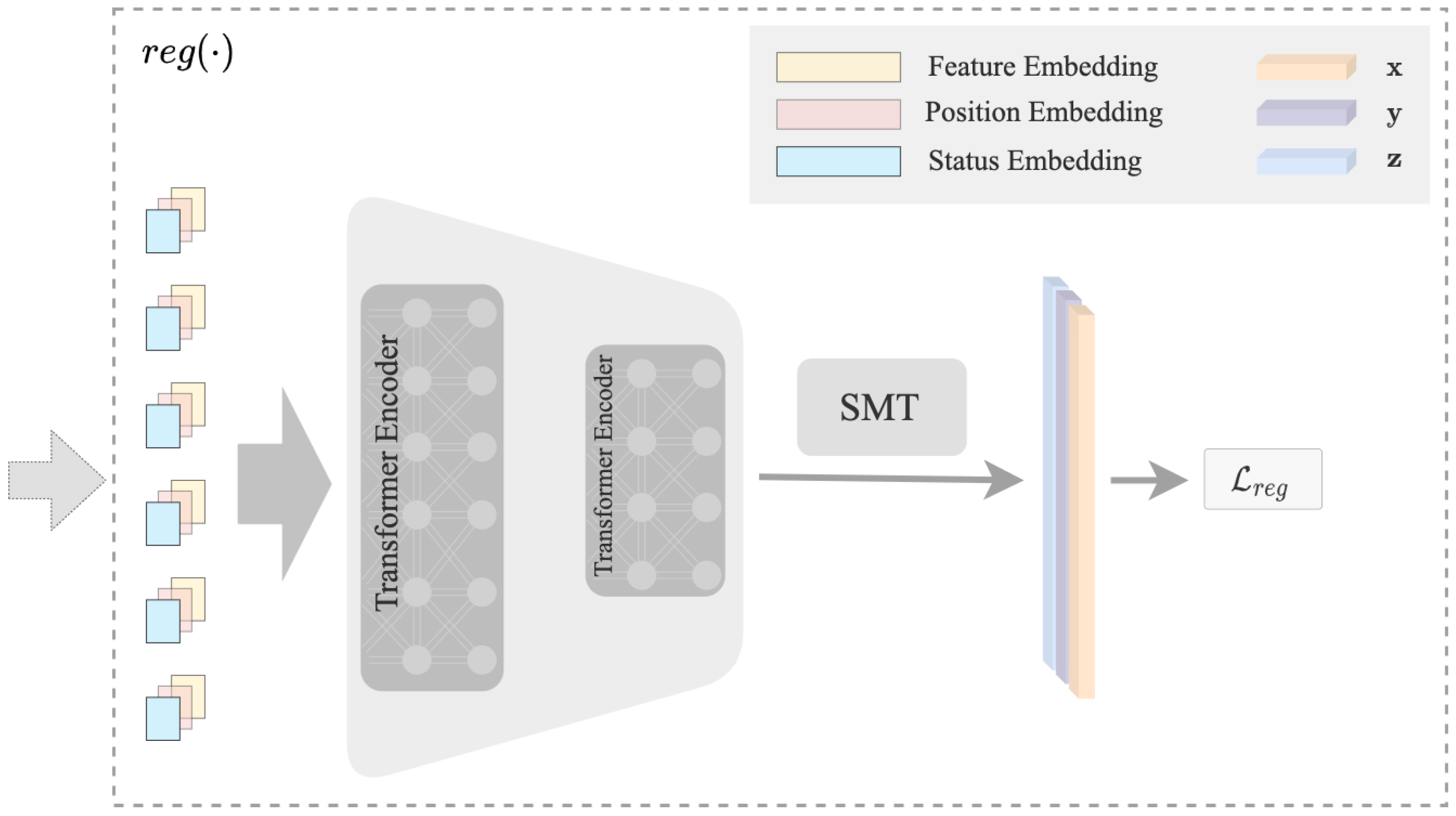 Sensors 23 01555 g003