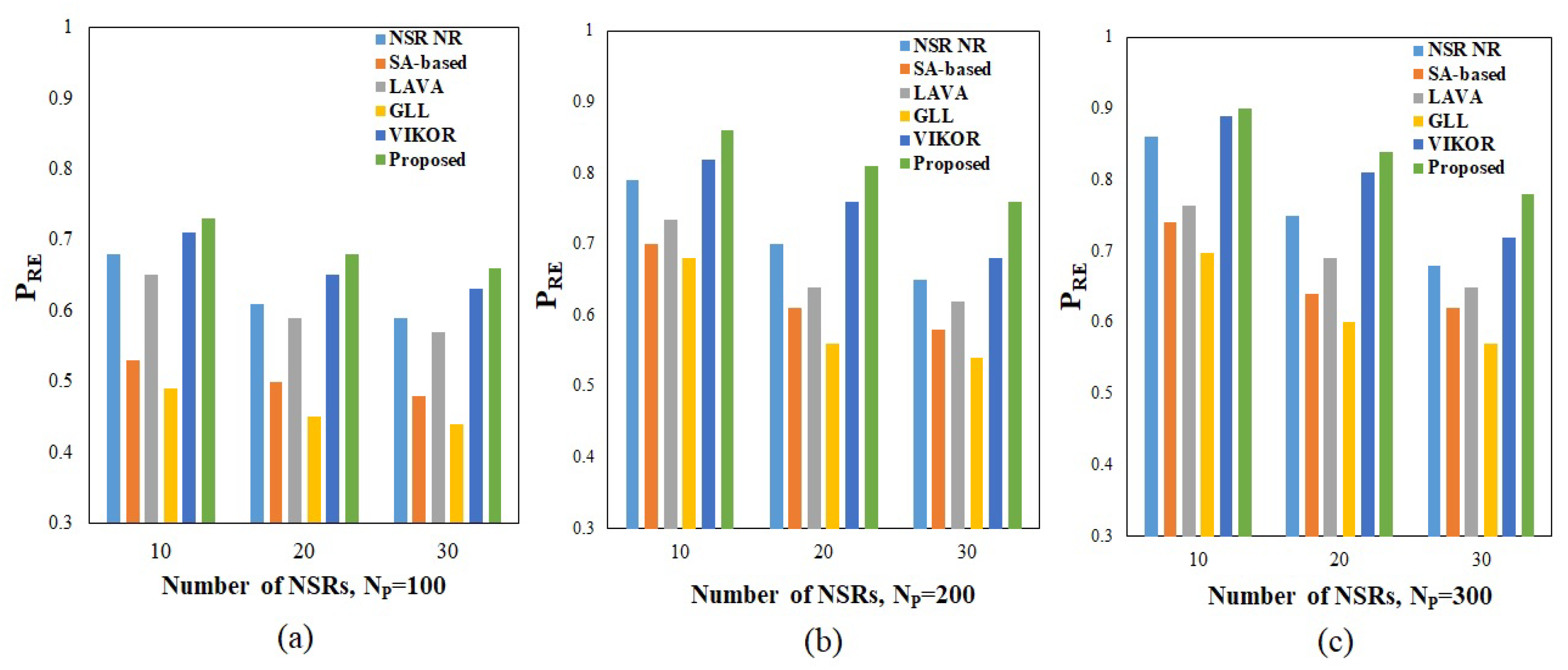 Sensors 23 01556 g004 Sensors 23 01556 g004