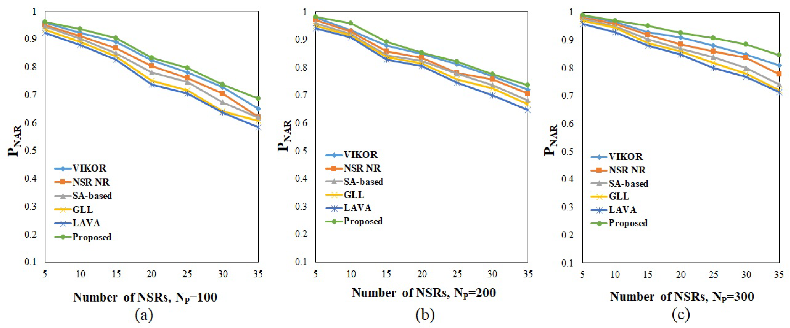 Sensors 23 01556 g005 Sensors 23 01556 g005