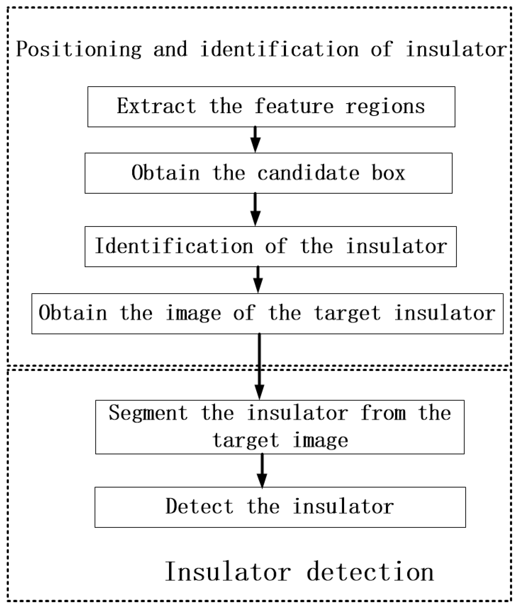 Sensors 23 01557 g002