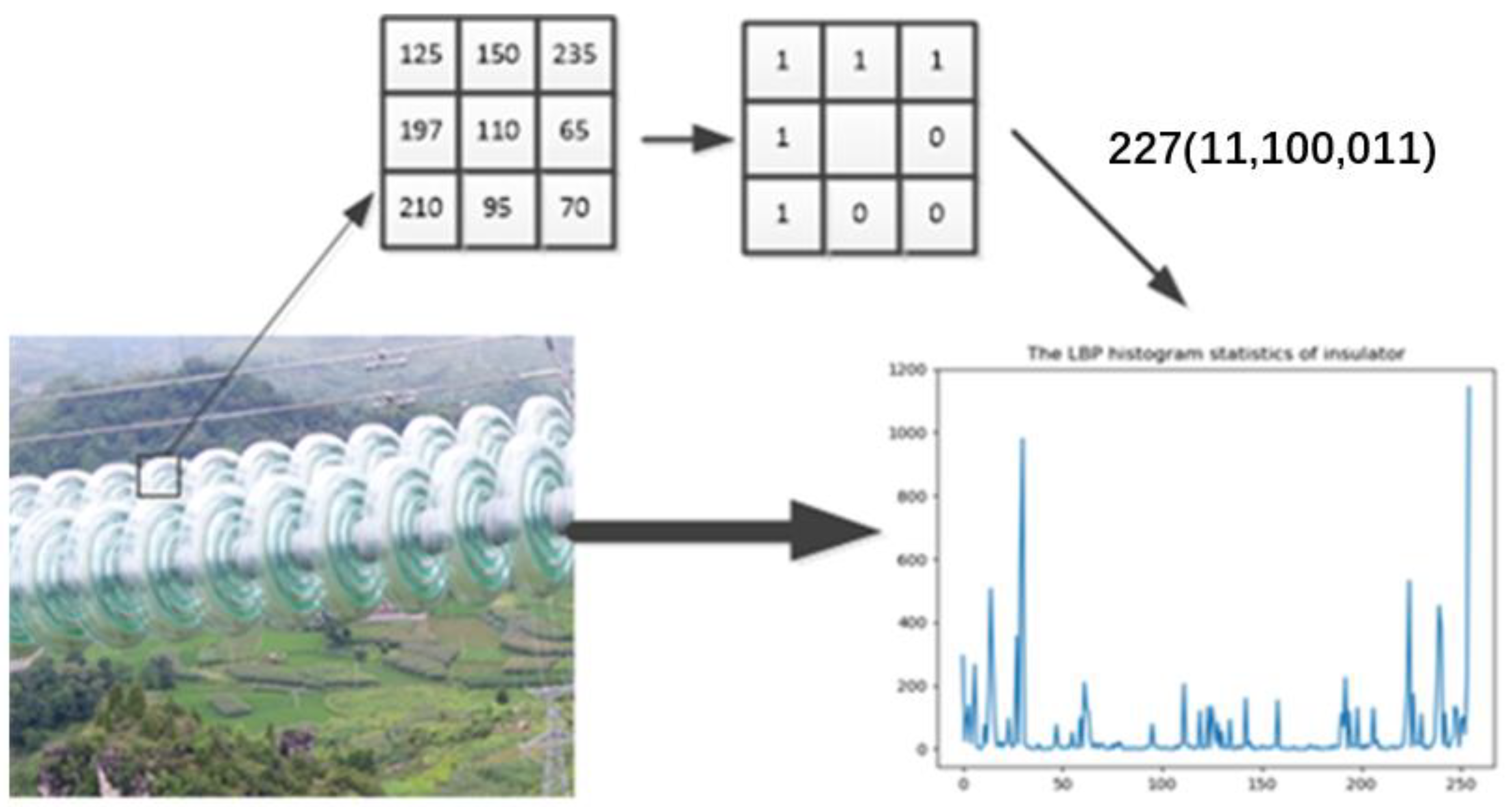 Sensors 23 01557 g005