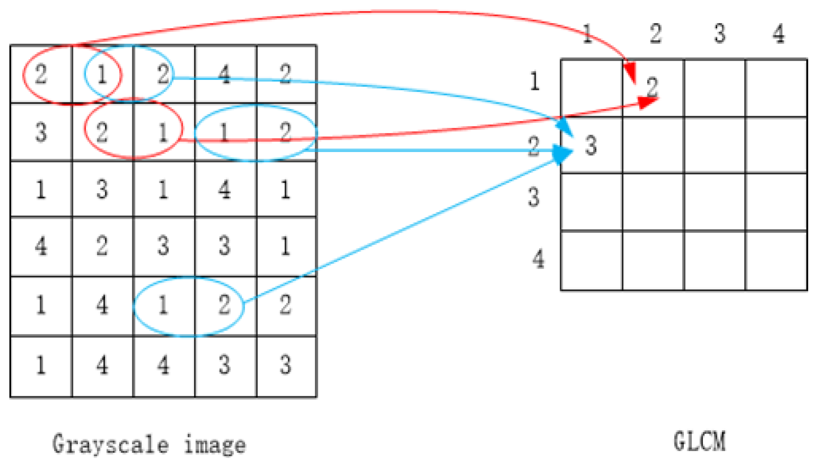 Sensors 23 01557 g006
