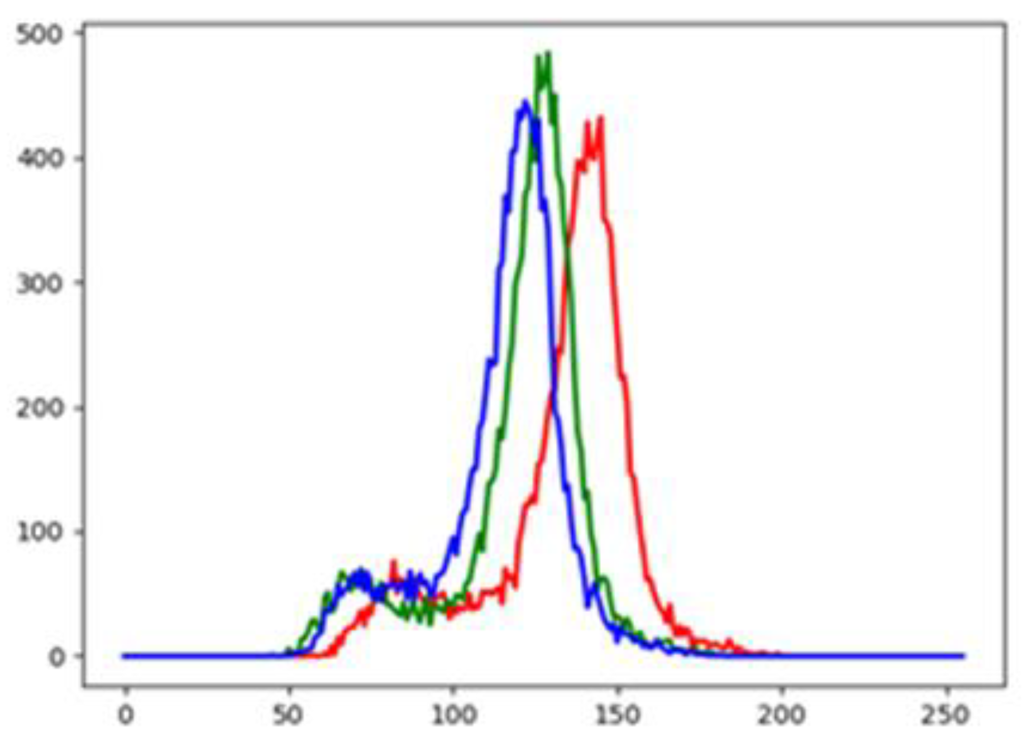 Sensors 23 01557 g007